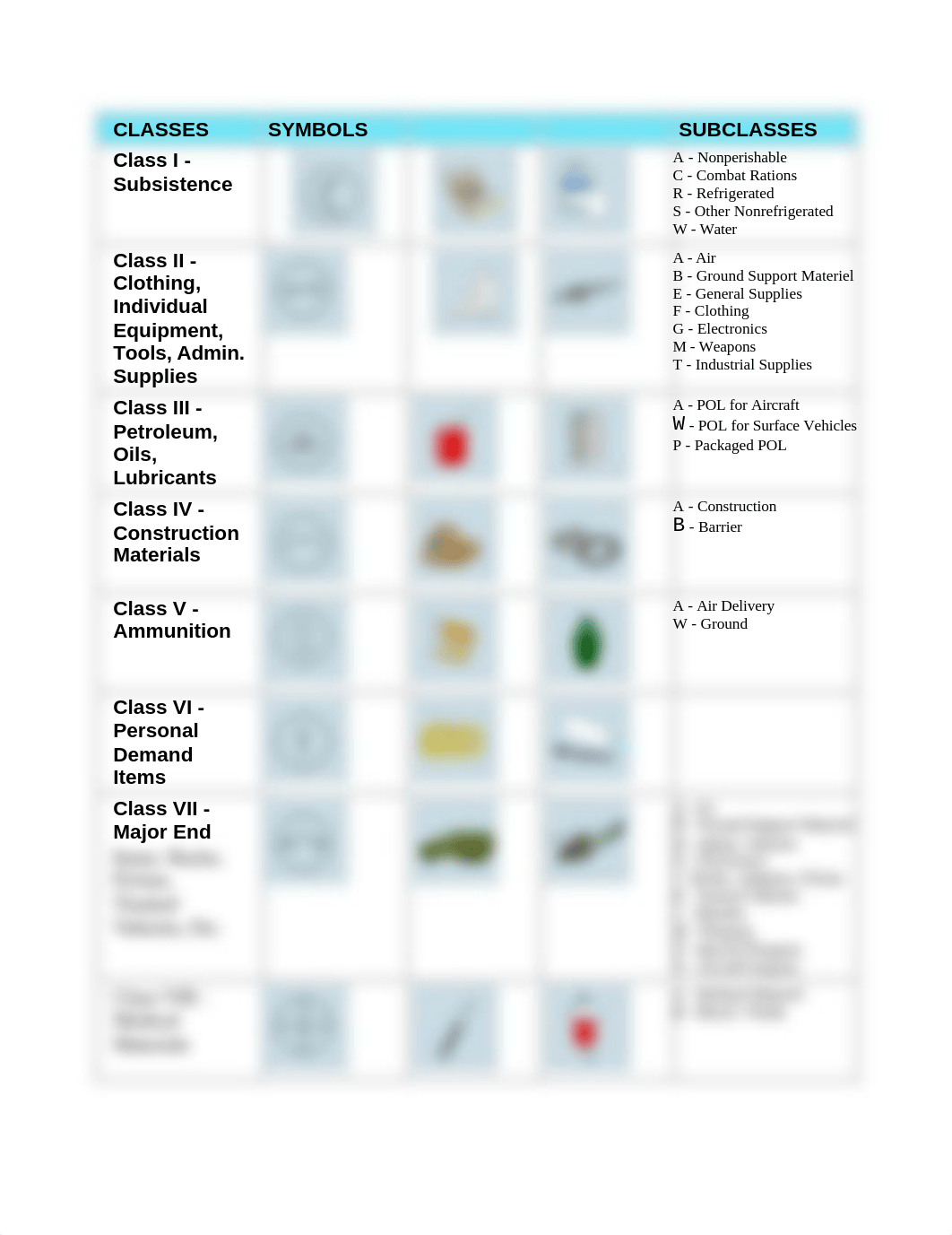 Classes of Supply & Symbols.doc_dw4i9ucu6vs_page1