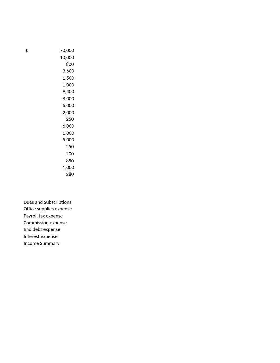 Comprehensive problem ACCT 1100.xlsx_dw4igsw8uh2_page3