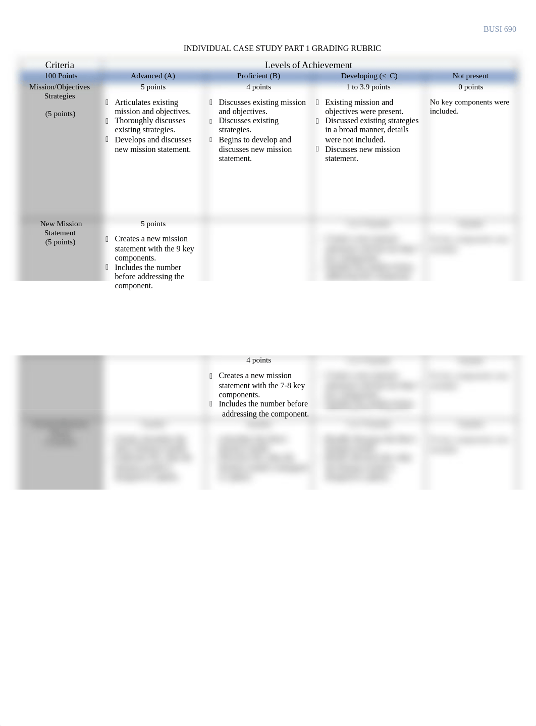 Individual Case Study Part 1 Rubric (003).docx_dw4p0mjtngl_page1