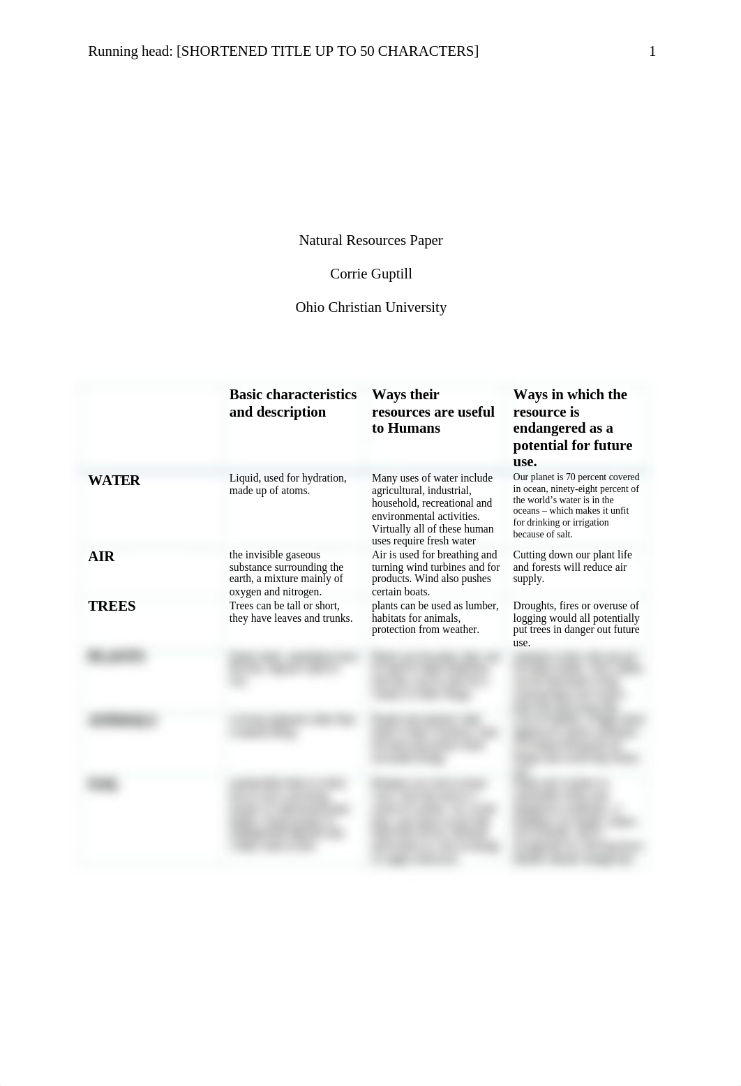 NATURAL RESOURCE PAPER.docx_dw4scvtdyi2_page1