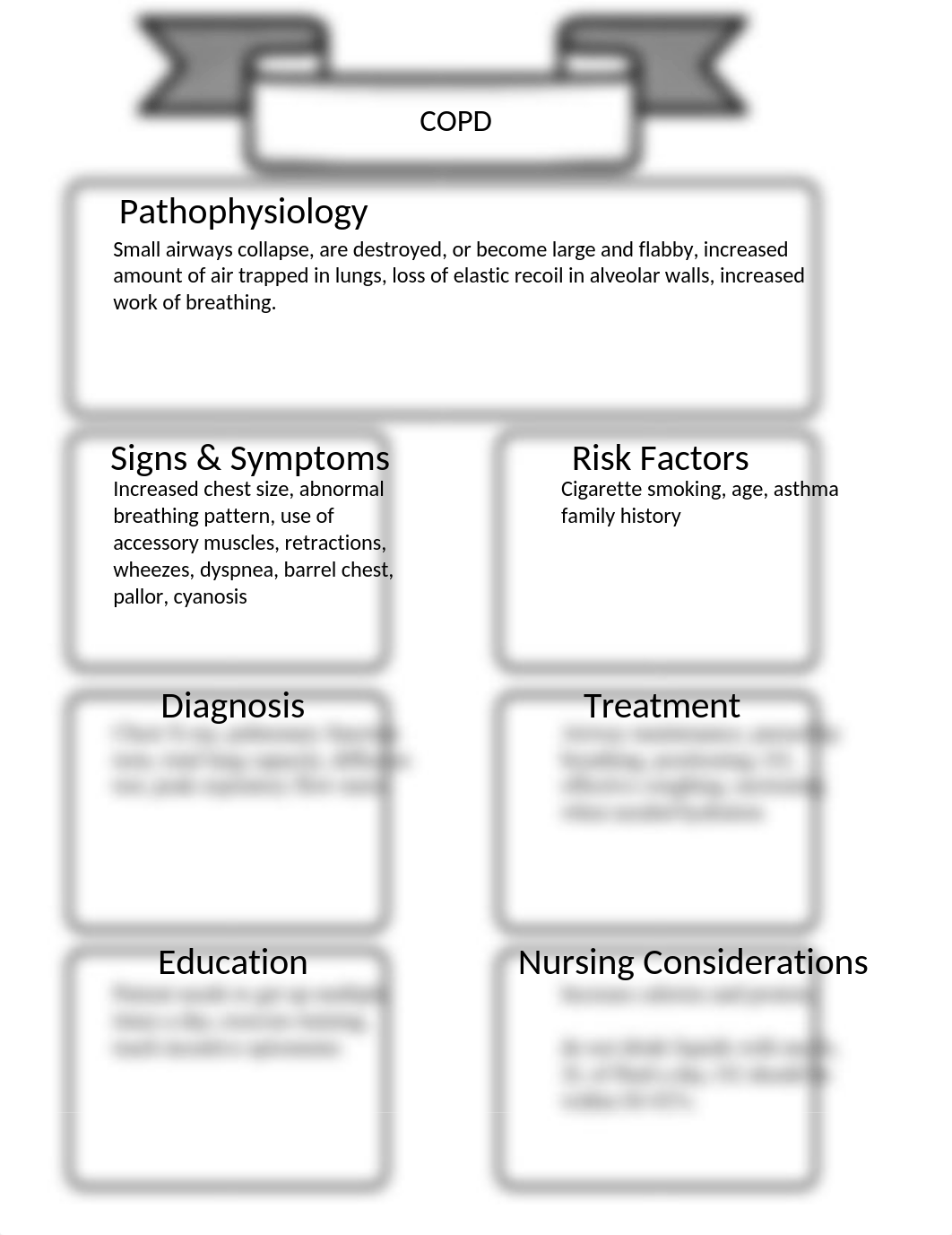 COPD concept Map.docx_dw50a6g99r9_page1