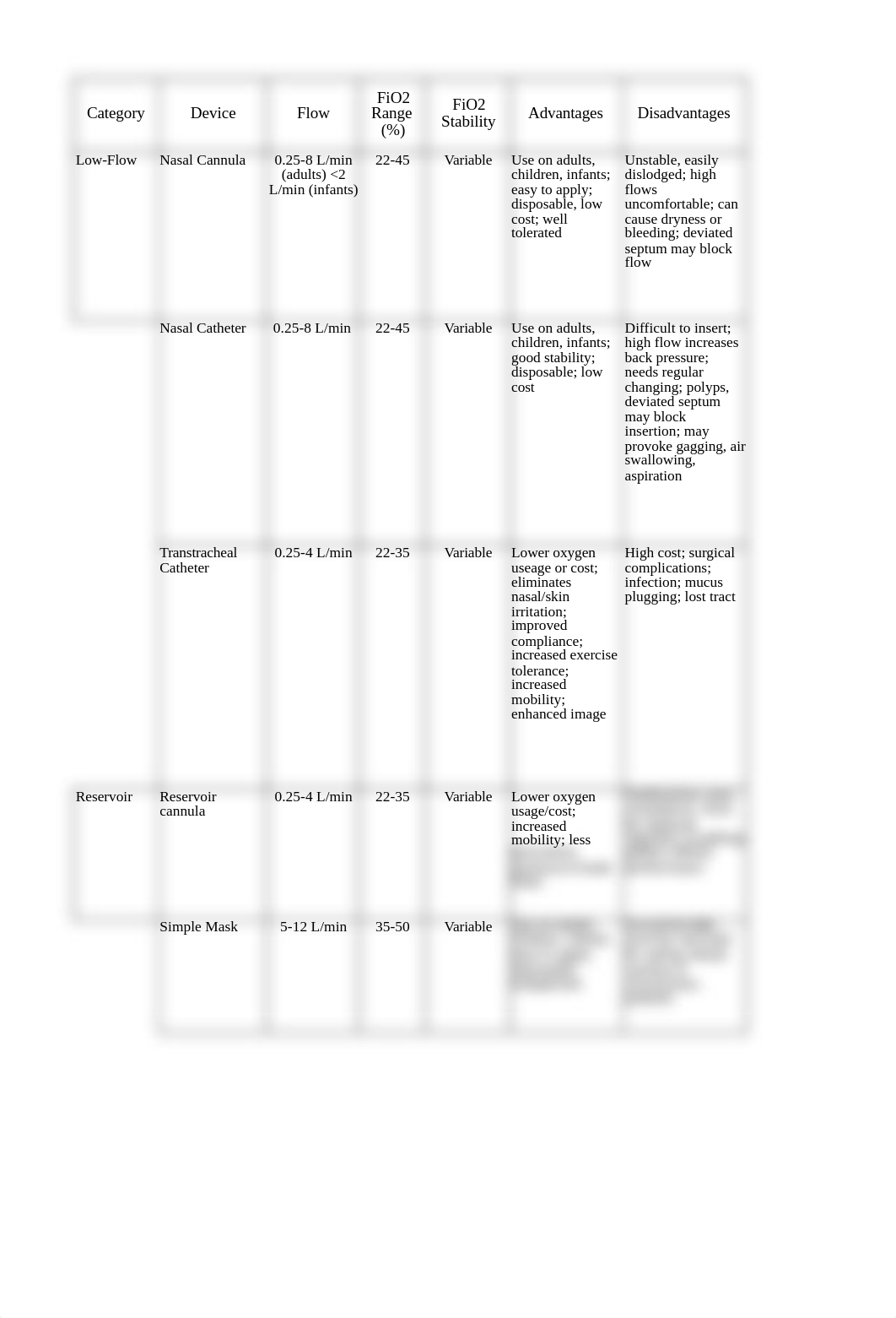 Oxygen Therapy Systems_dw57io2x55d_page1