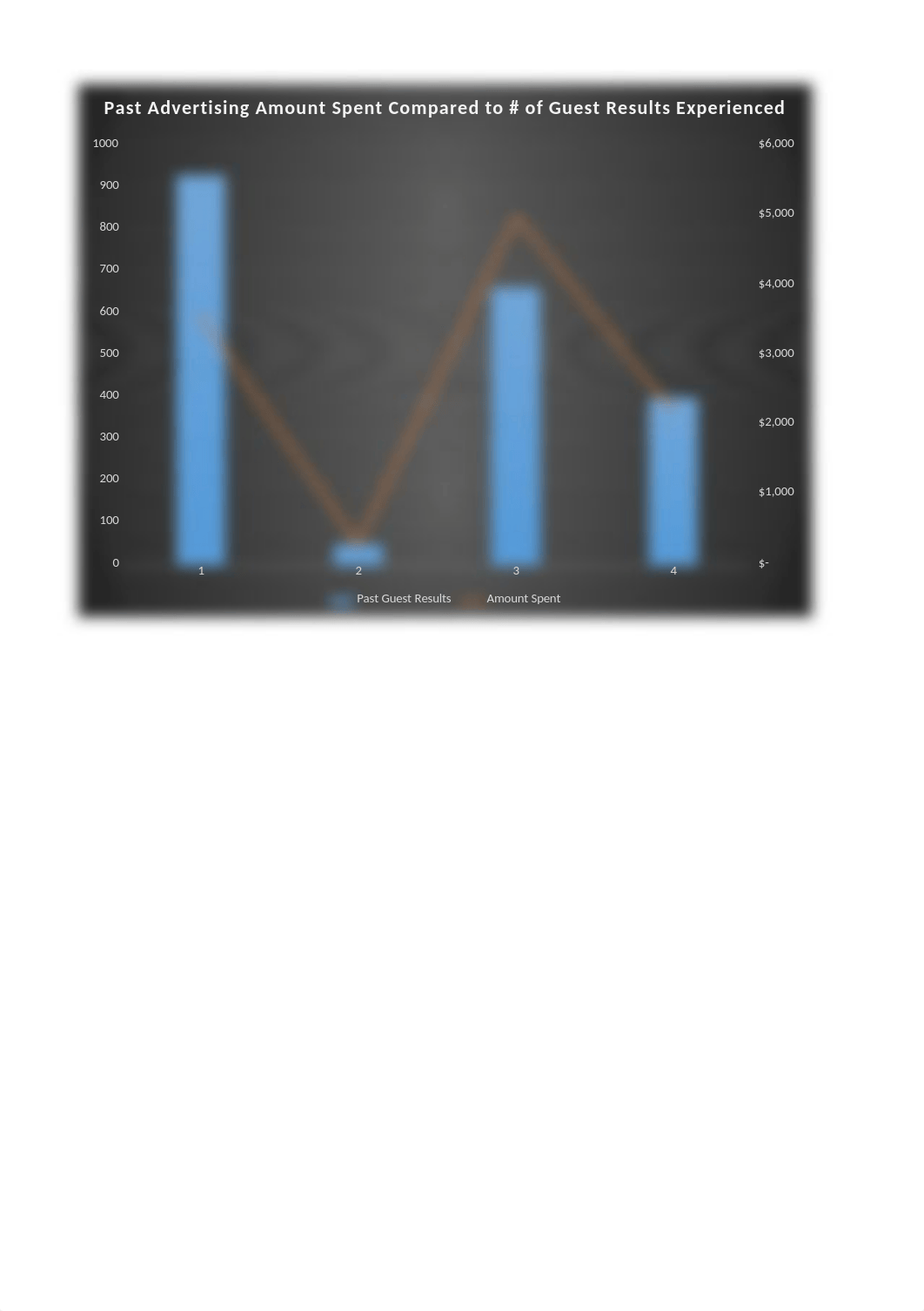 e02_grader_hw_Advertise_BrownAlanni.xlsx_dw57r1bzpoq_page2