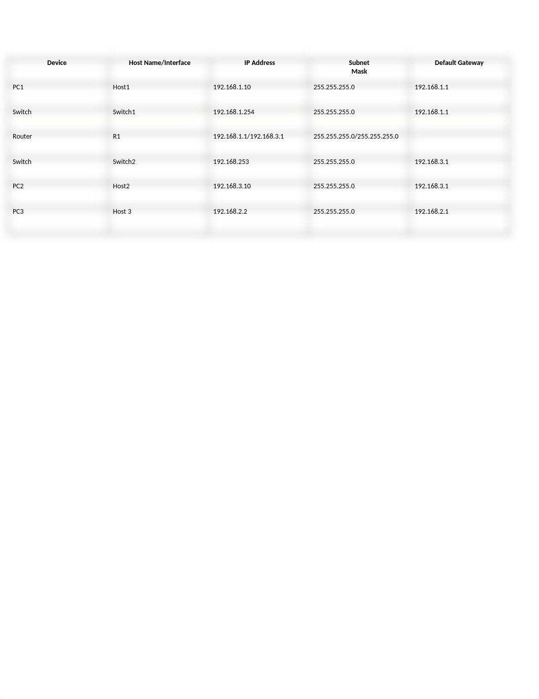 NETW202_ Week 7_courseproject.docx_dw5878fro4r_page3