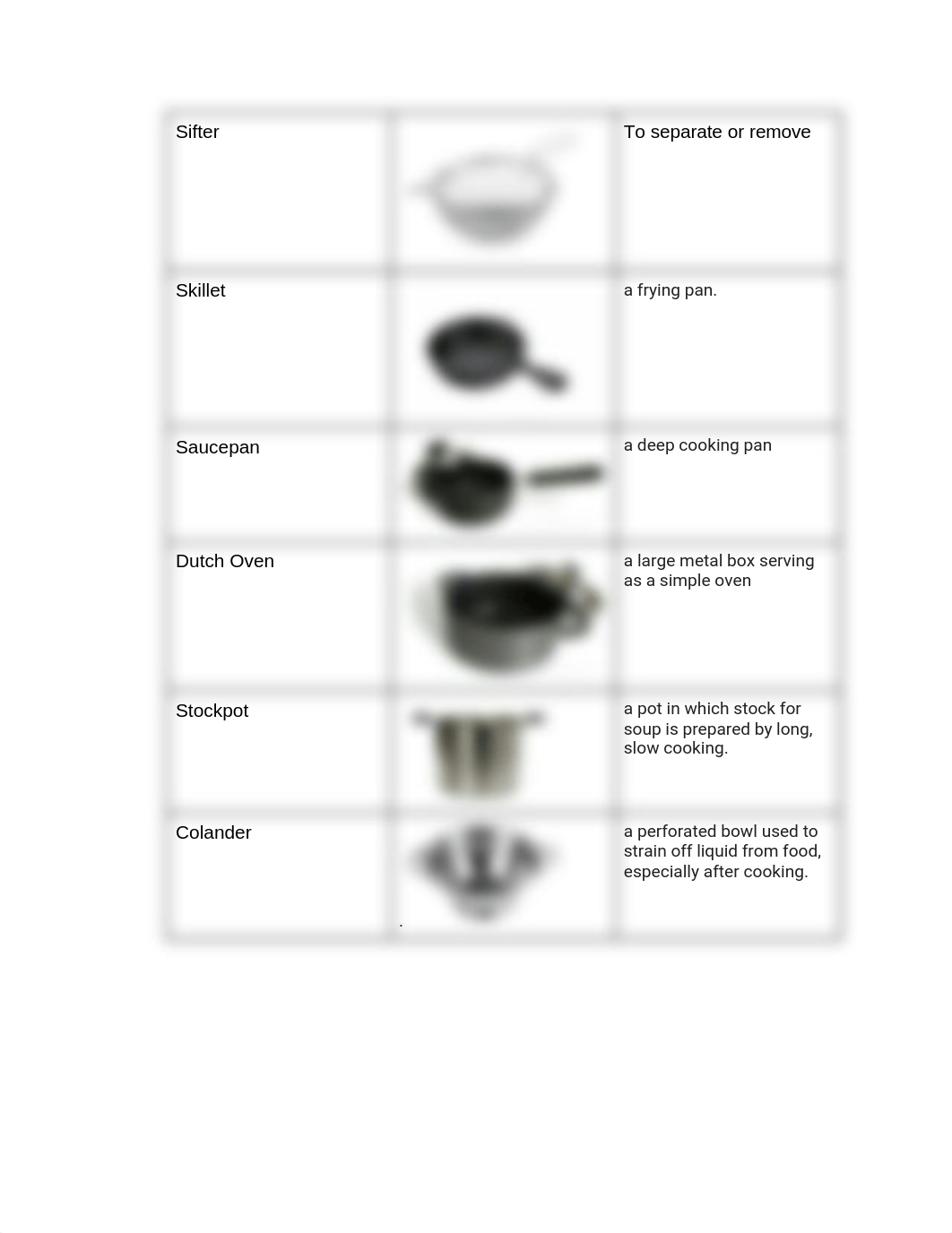 Copy of Kitchen Equipment Assignment Guidelines.docx_dw58r3jcter_page2