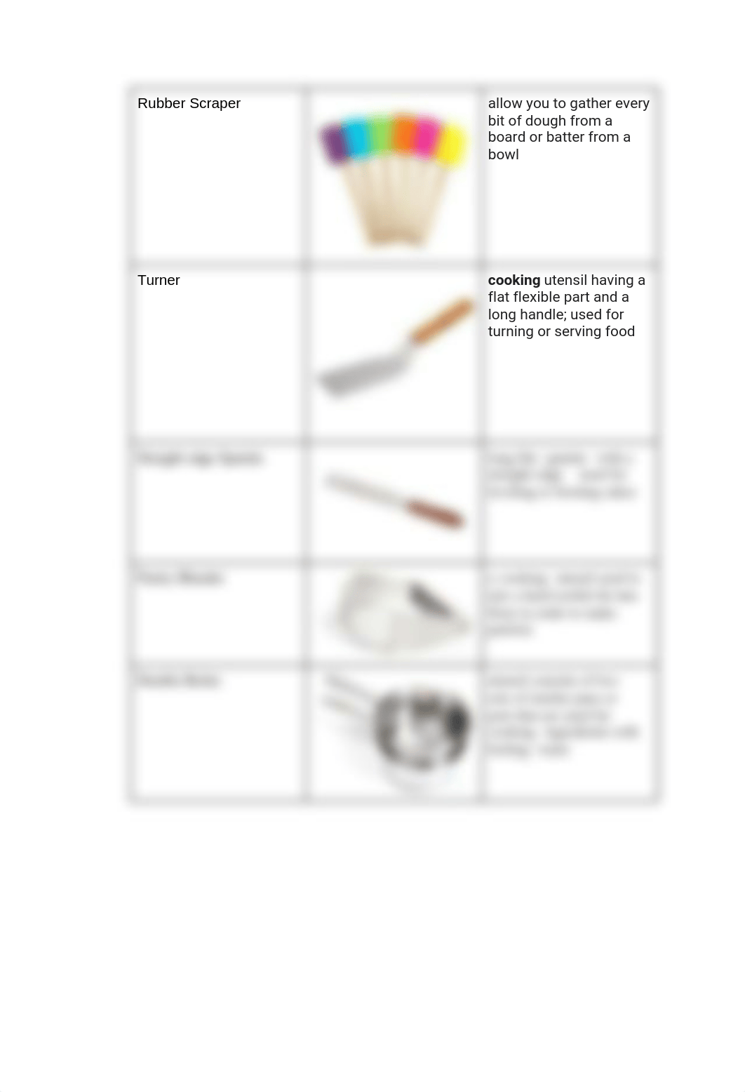 Copy of Kitchen Equipment Assignment Guidelines.docx_dw58r3jcter_page3