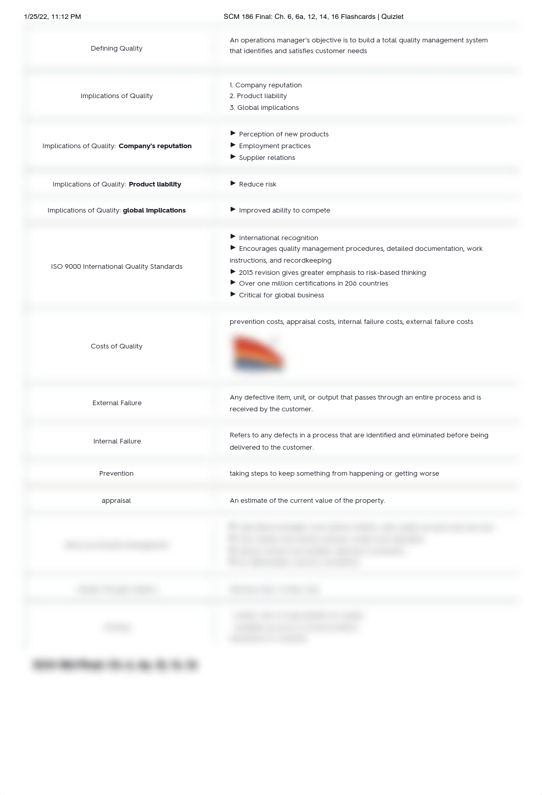 SCM 186 Final_ Ch. 6, 6a, 12, 14, 16 Flashcards _ Quizlet.pdf_dw5ba2hq624_page2