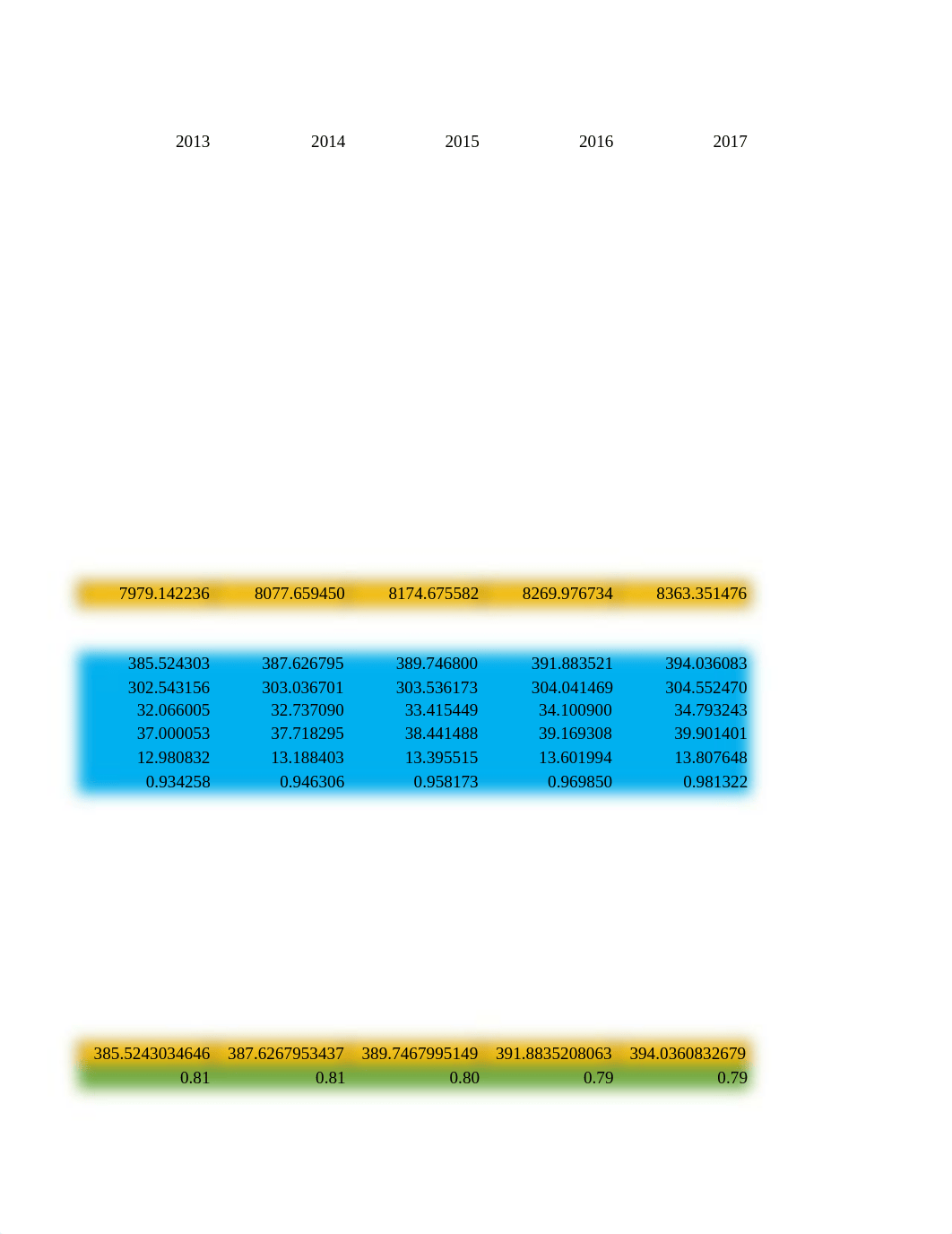 CCE - Assignment 9.xlsx_dw5grdzgv1u_page4