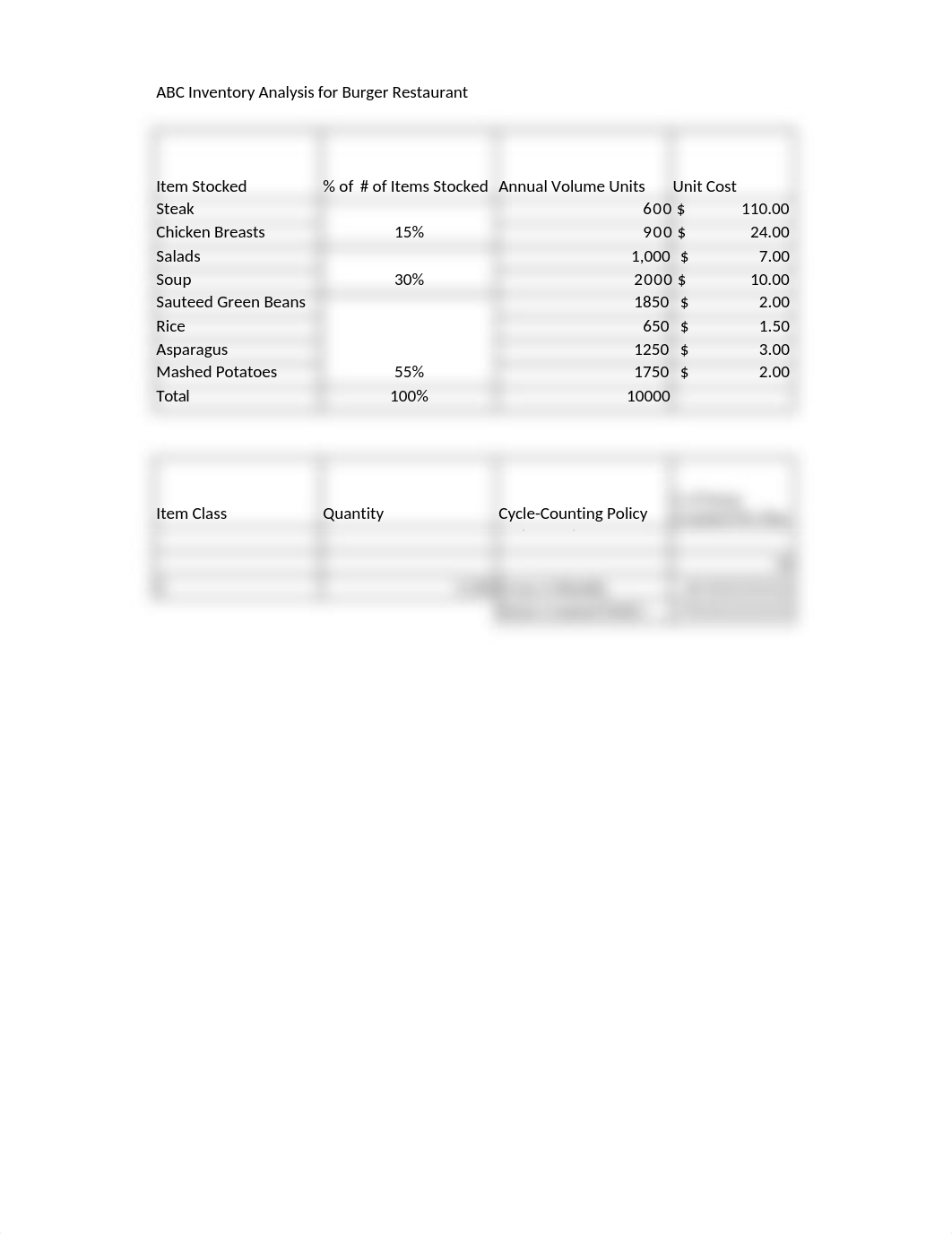 MGMT5575 Week 9 Assignment.xlsx_dw5lniqlato_page1