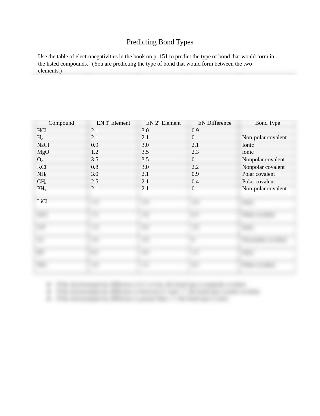 Predicting_Bond_Types_WS_dw5r5db14fo_page1