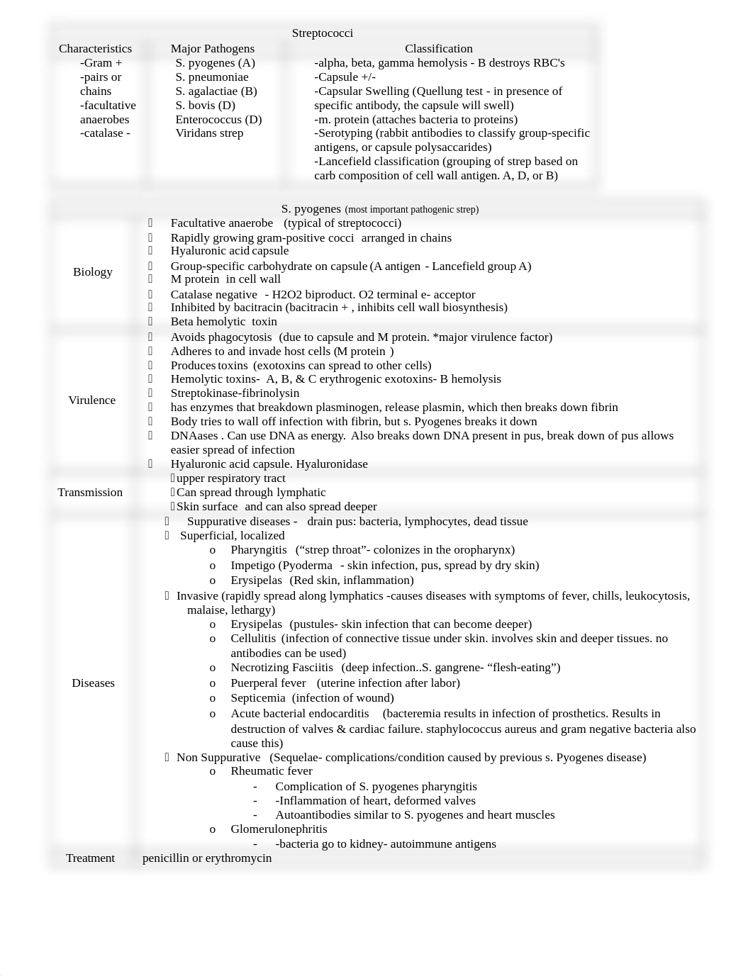 Micro Final Study Guide for bacteria.docx_dw5rs2q7zk1_page1