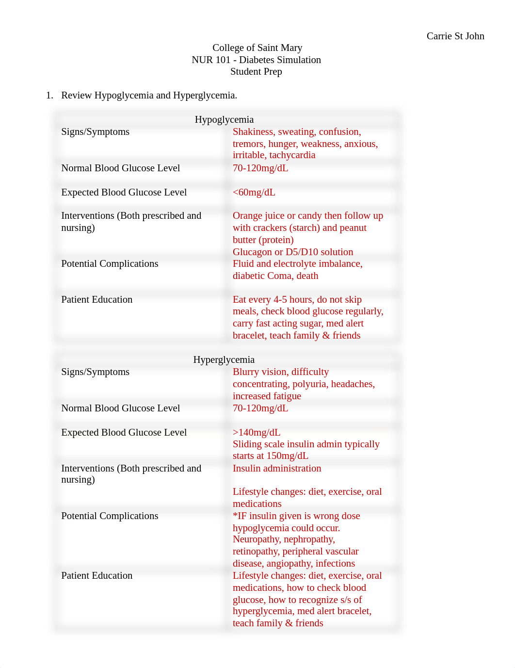 Diabetes SIM Prep Work.docx_dw5webcbvqa_page1