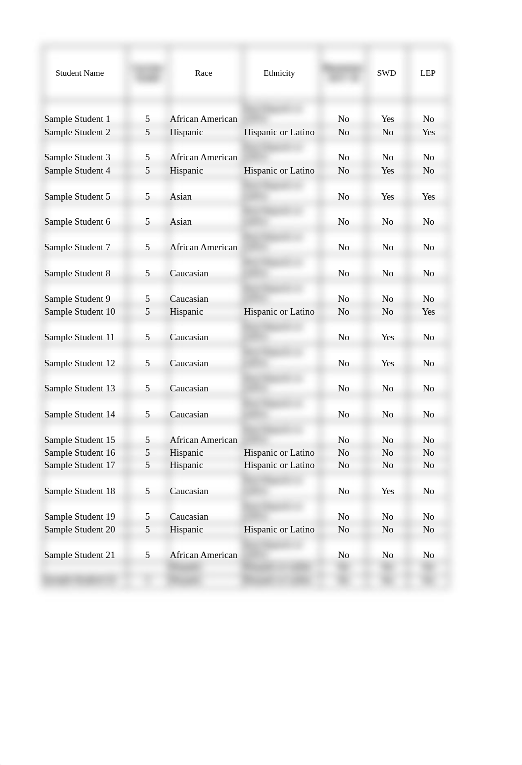 EDU 2235 TWS Classroom Data Sample.xlsx_dw5xhhphil9_page1