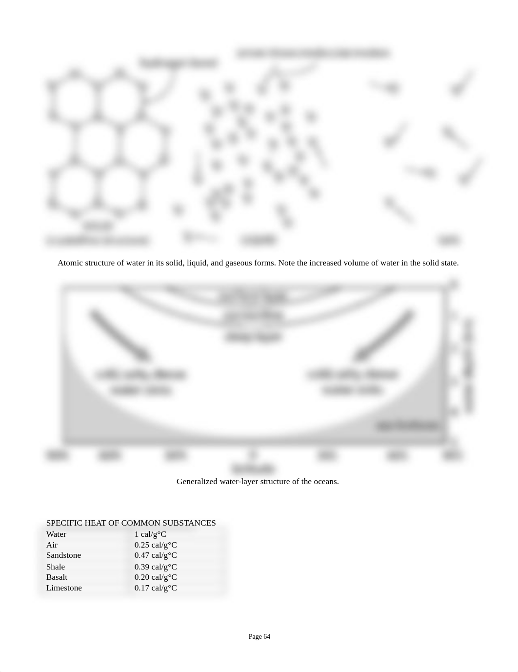 GOL 111 Ch 5 Properties of Water Wroksheets.pdf_dw61kkvfjqj_page1