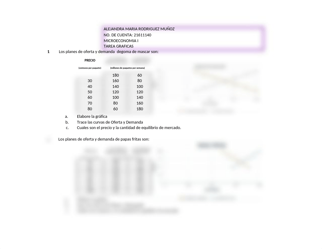 TAREA GRAFICAS OFERTA Y DEMANDA.xlsx_dw66wm4wxcf_page1