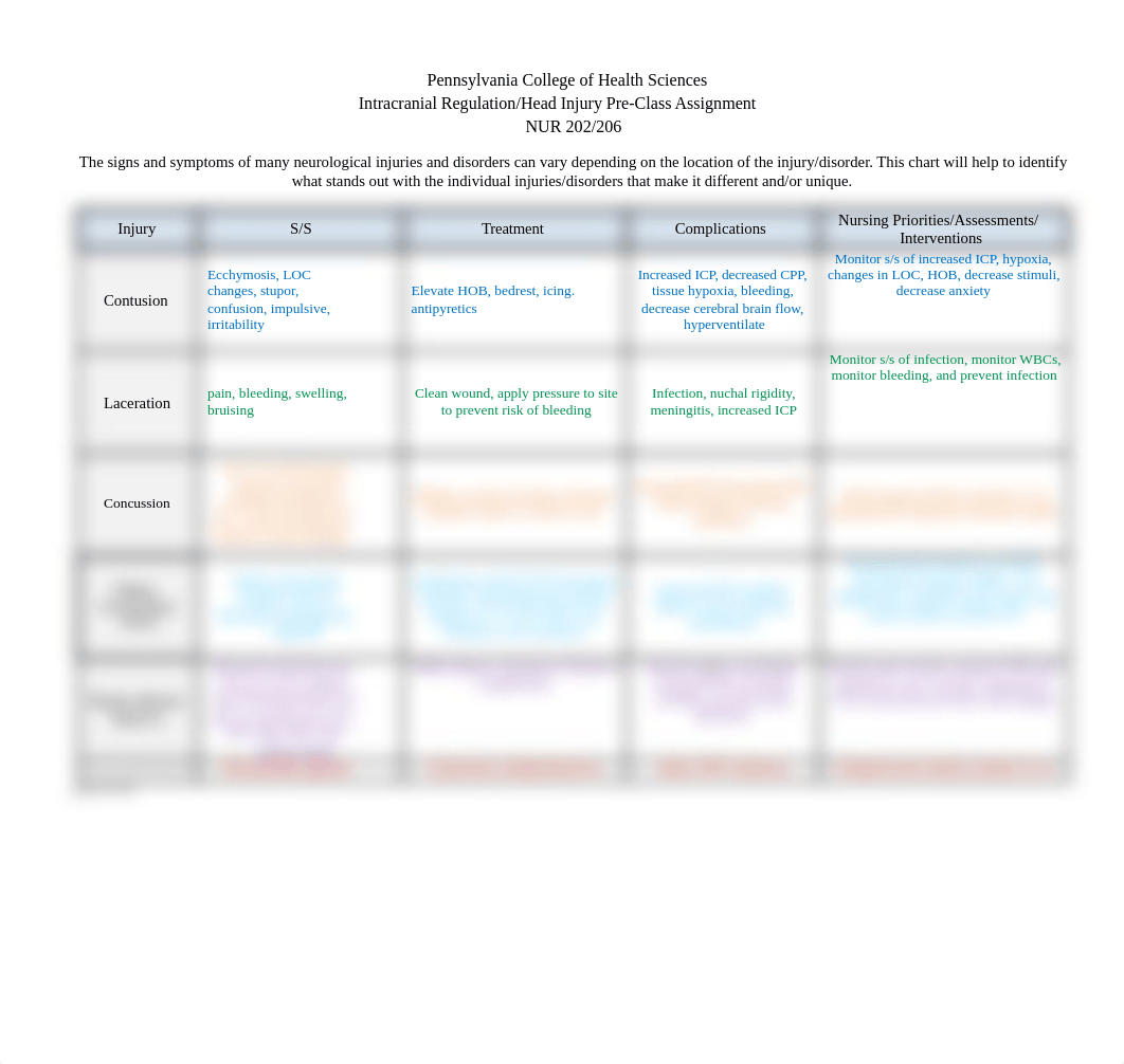 Neuro.pre.class.assignment.FA 2020.docx_dw6811xyt8m_page1