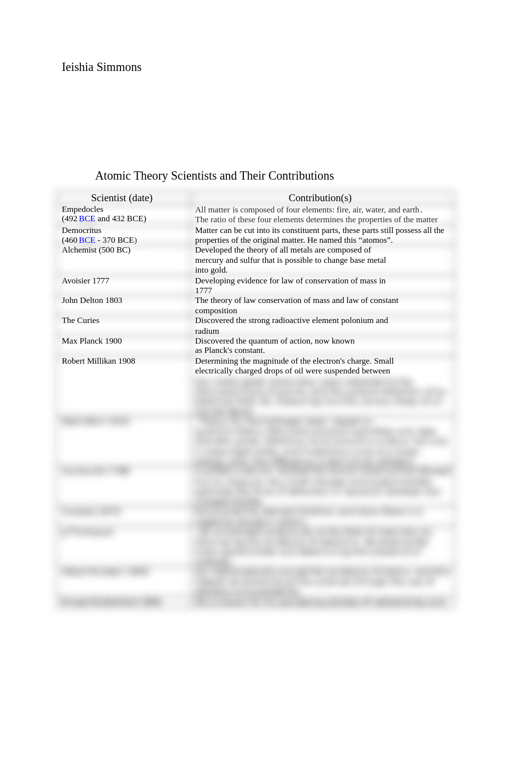 Atomic Theory Scientists and Their Contributions Table (3).docx_dw689rp8v5w_page1