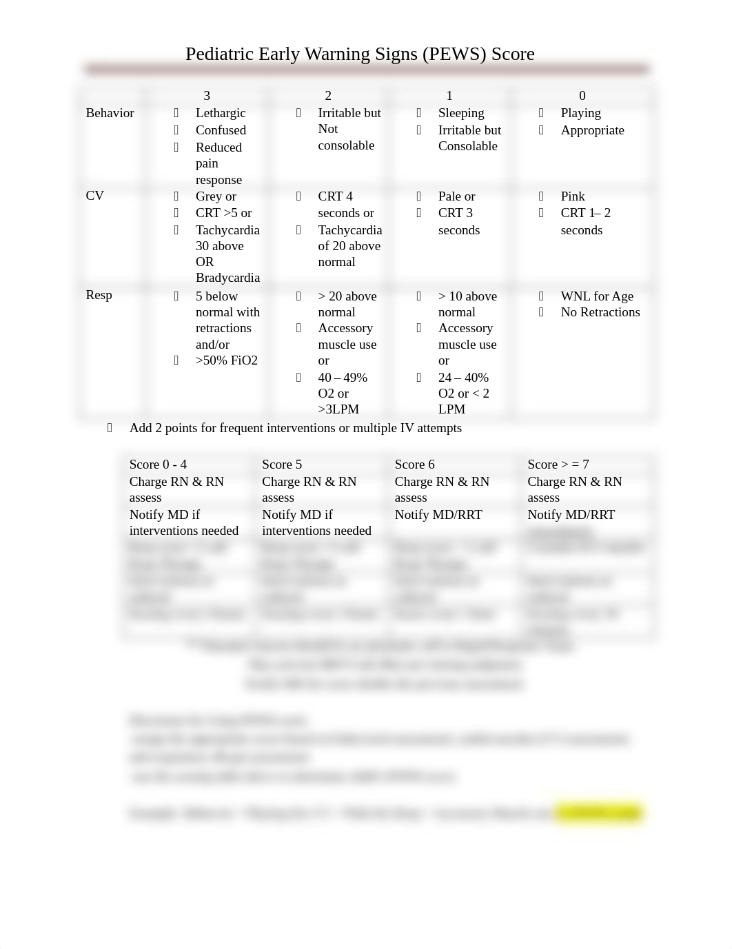 Pediatric Early Warning Signs (PEWS).pdf_dw6aef1kfmo_page1