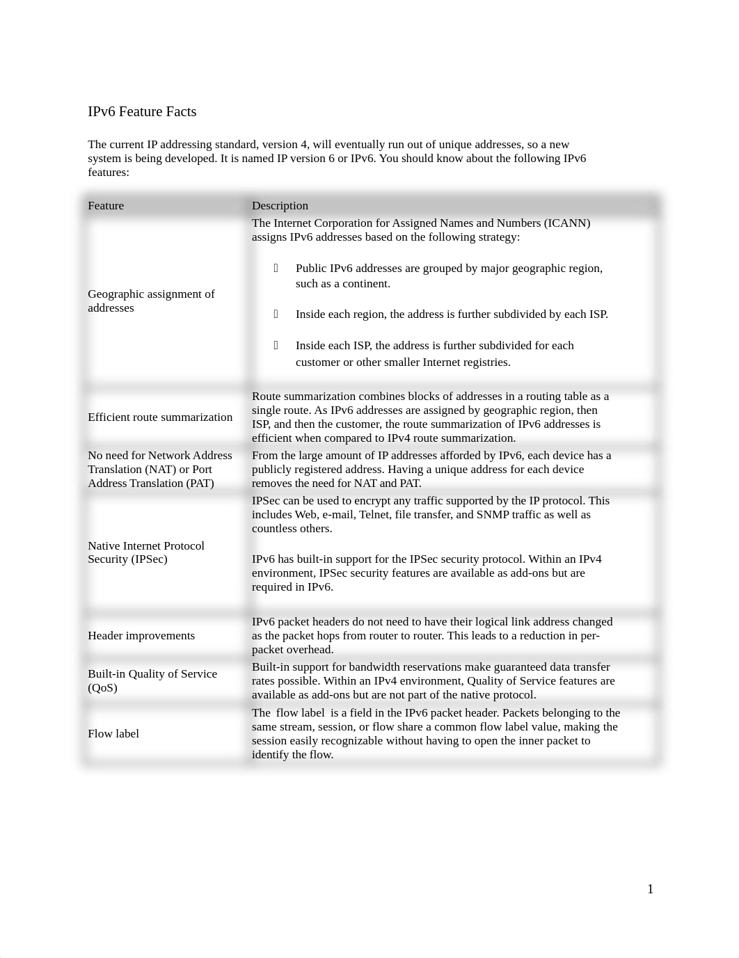 IPV6_dw6jim30lpu_page1