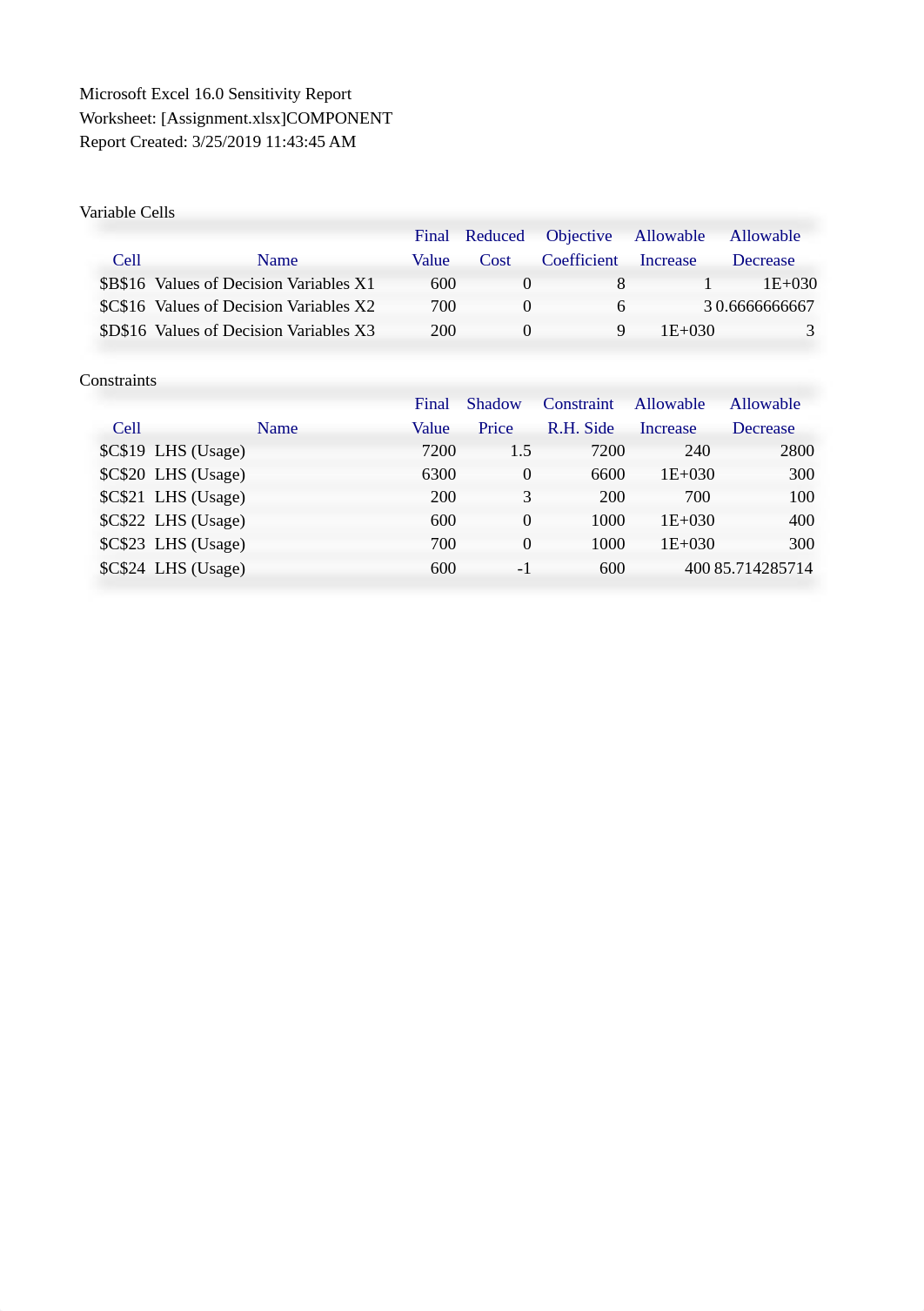 Assignment 05 - Sensitivity Analysis.xlsx_dw6p8py85ge_page1