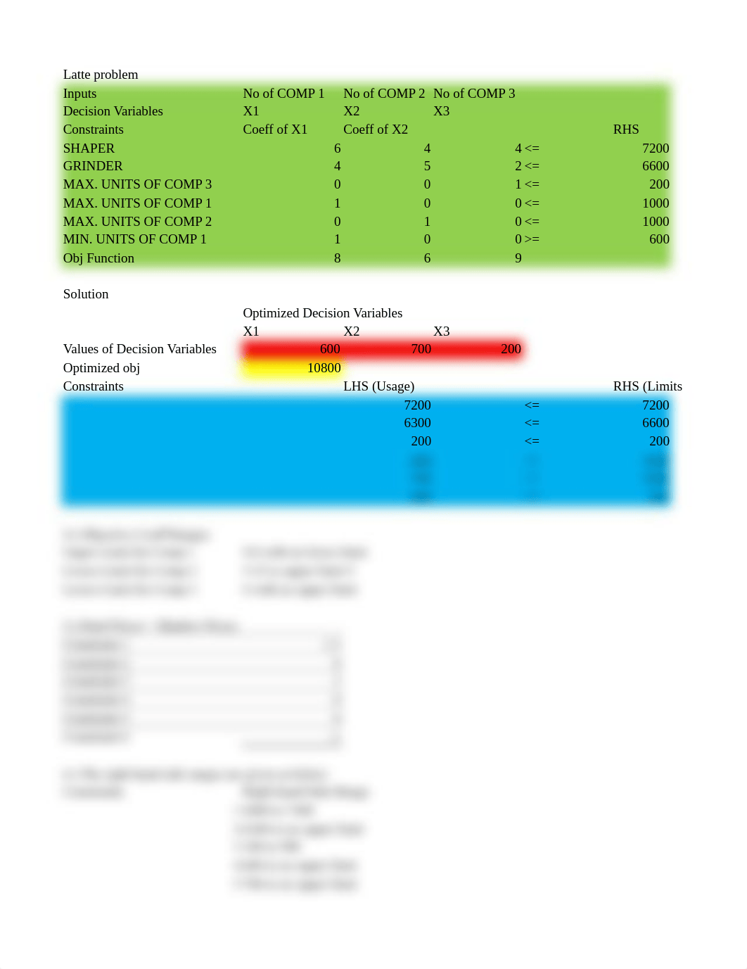 Assignment 05 - Sensitivity Analysis.xlsx_dw6p8py85ge_page2