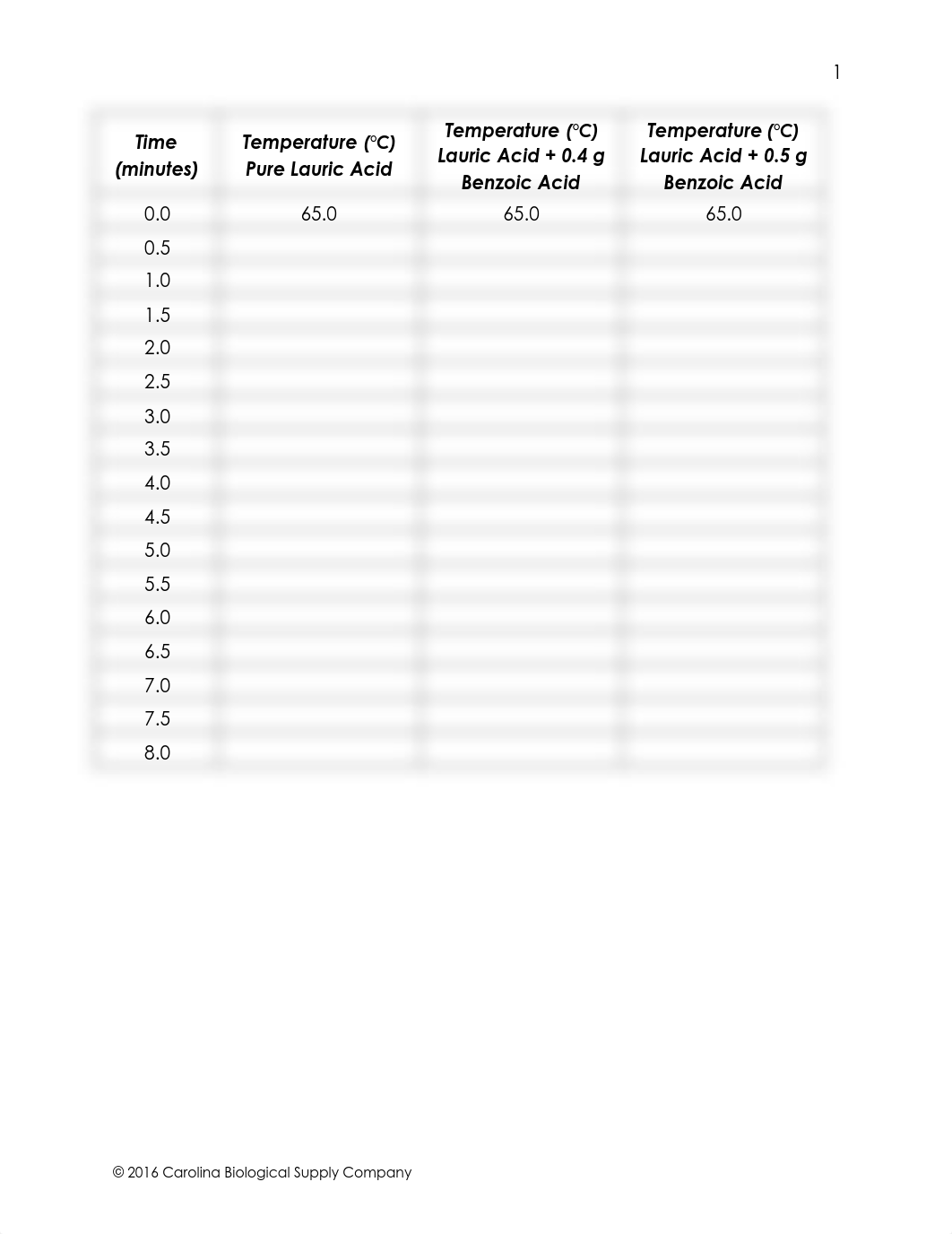 Lab report Molar Mass by Freezing Point Depression 2022.docx_dw6pyhxh9yy_page2