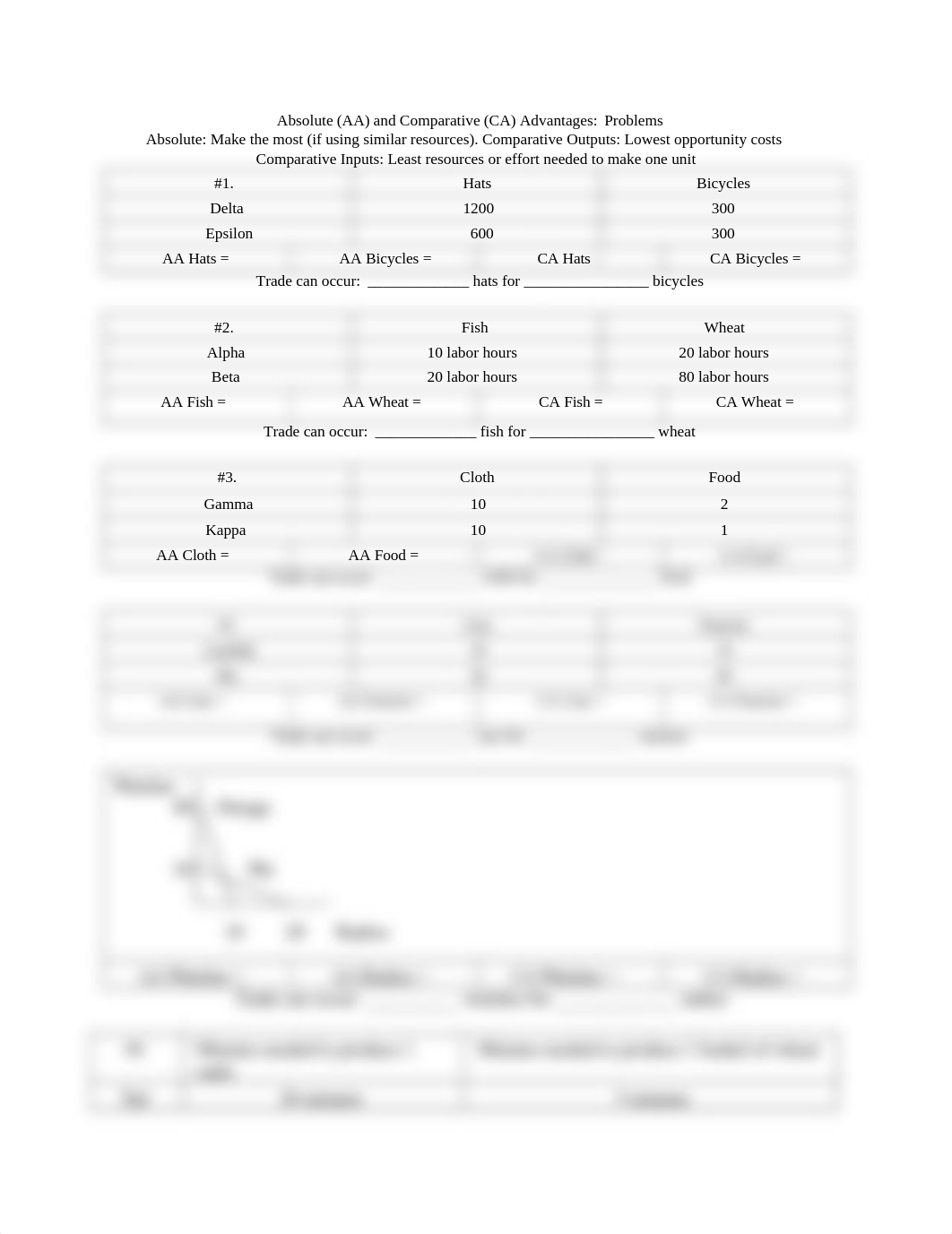 Terms of Trade practice.pdf.docx_dw6qkbrvxhi_page1