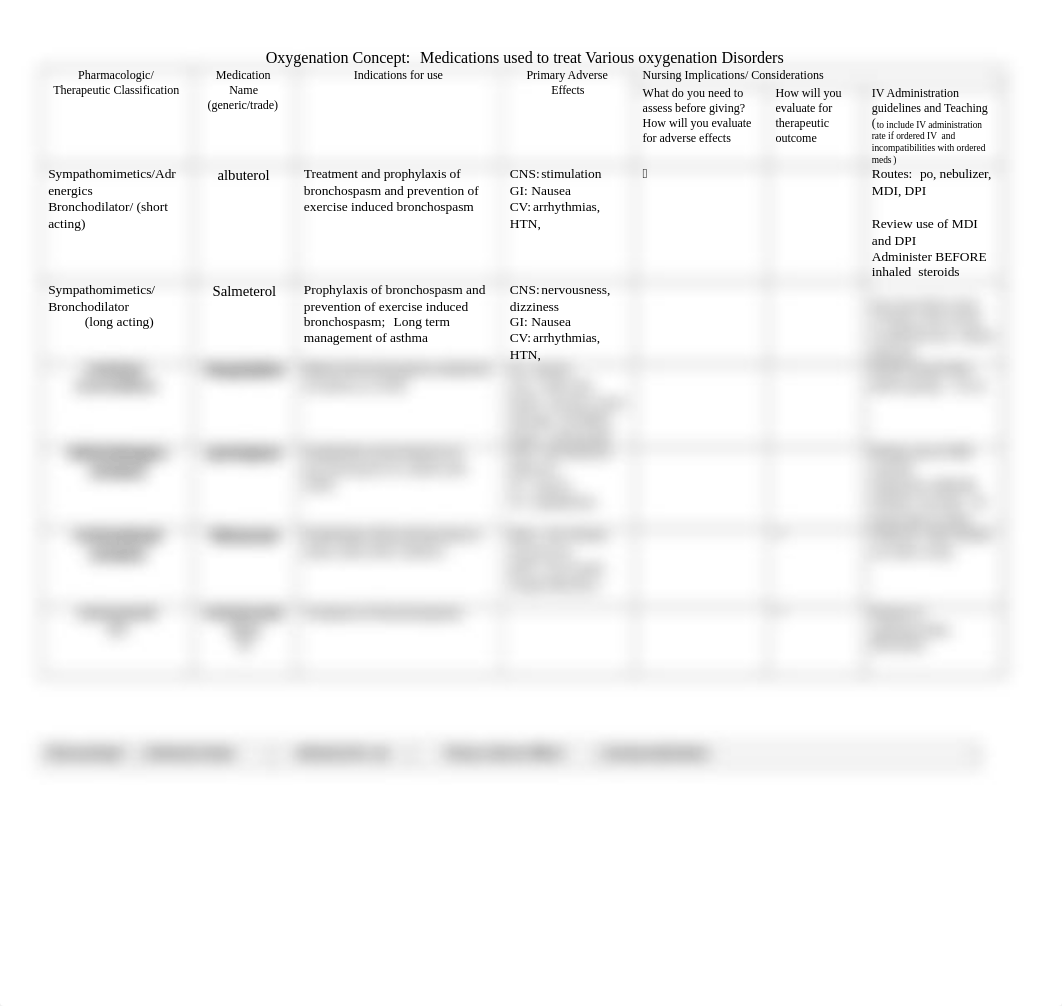 Medications data sheet for Oxygenation  medications new.docx_dw6xait9t3f_page1