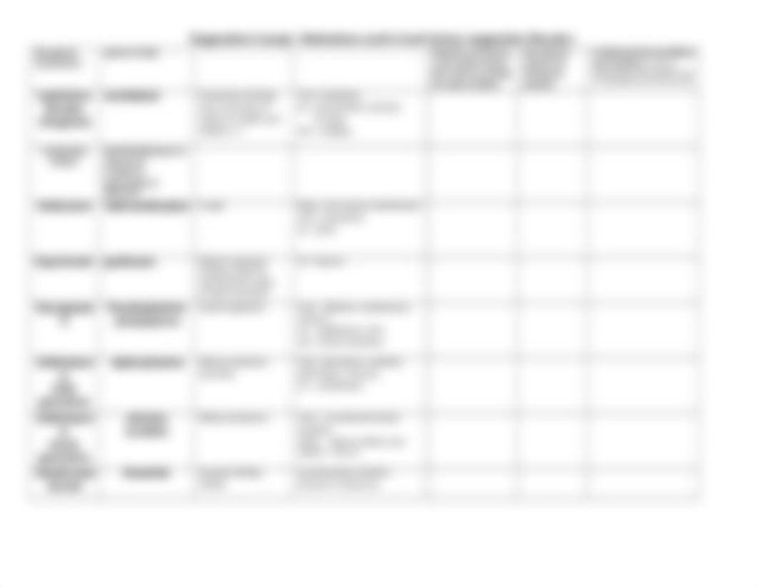 Medications data sheet for Oxygenation  medications new.docx_dw6xait9t3f_page2