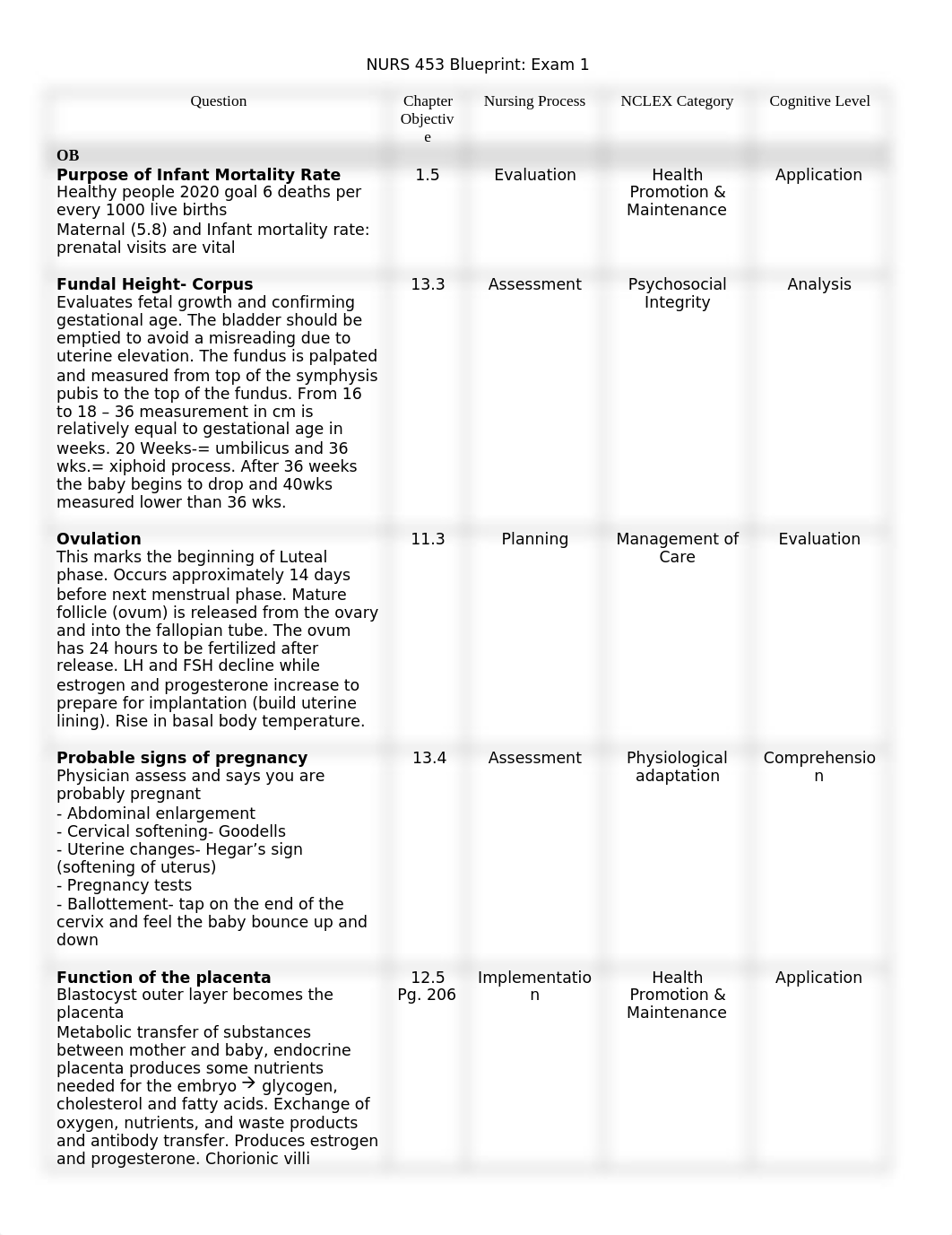 Exam #1 Blueprint.docx_dw6xpubselb_page1