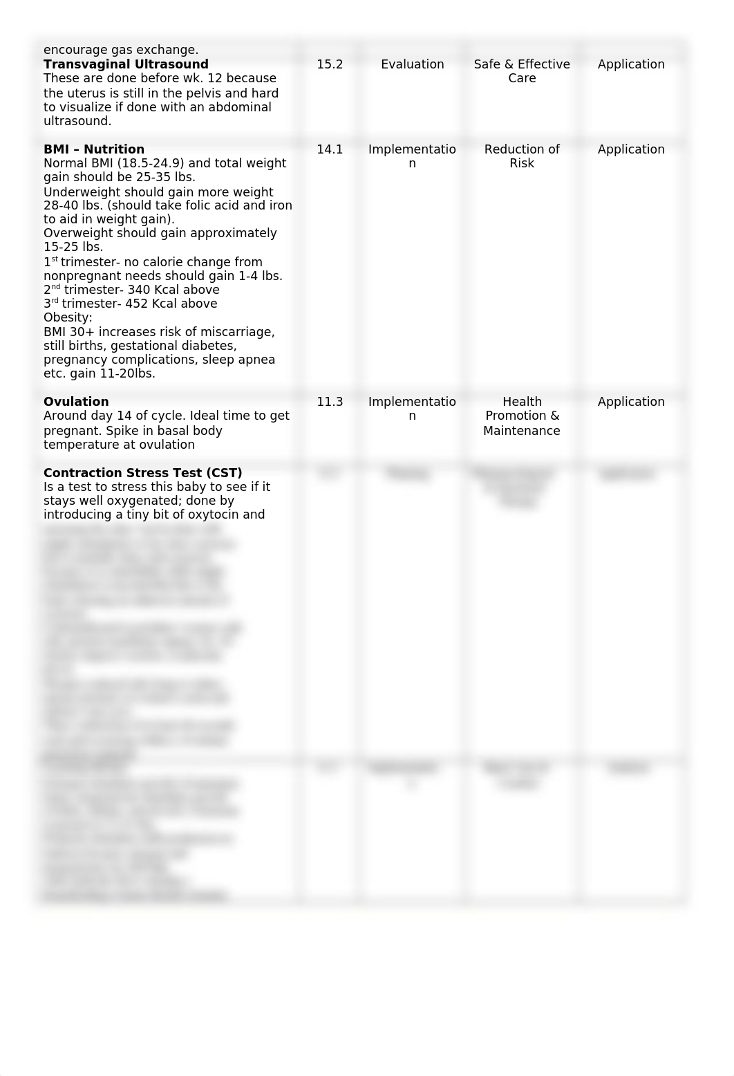 Exam #1 Blueprint.docx_dw6xpubselb_page2