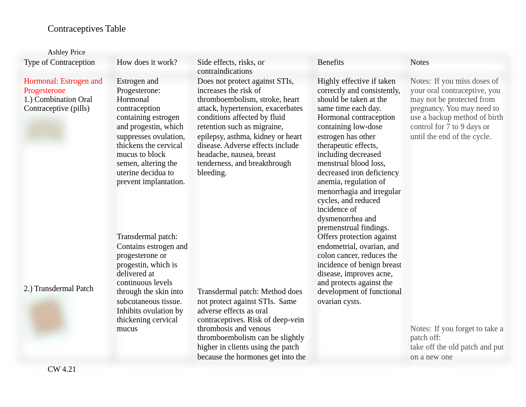 Contraceptives table.docx_dw6yaqrvhdj_page1