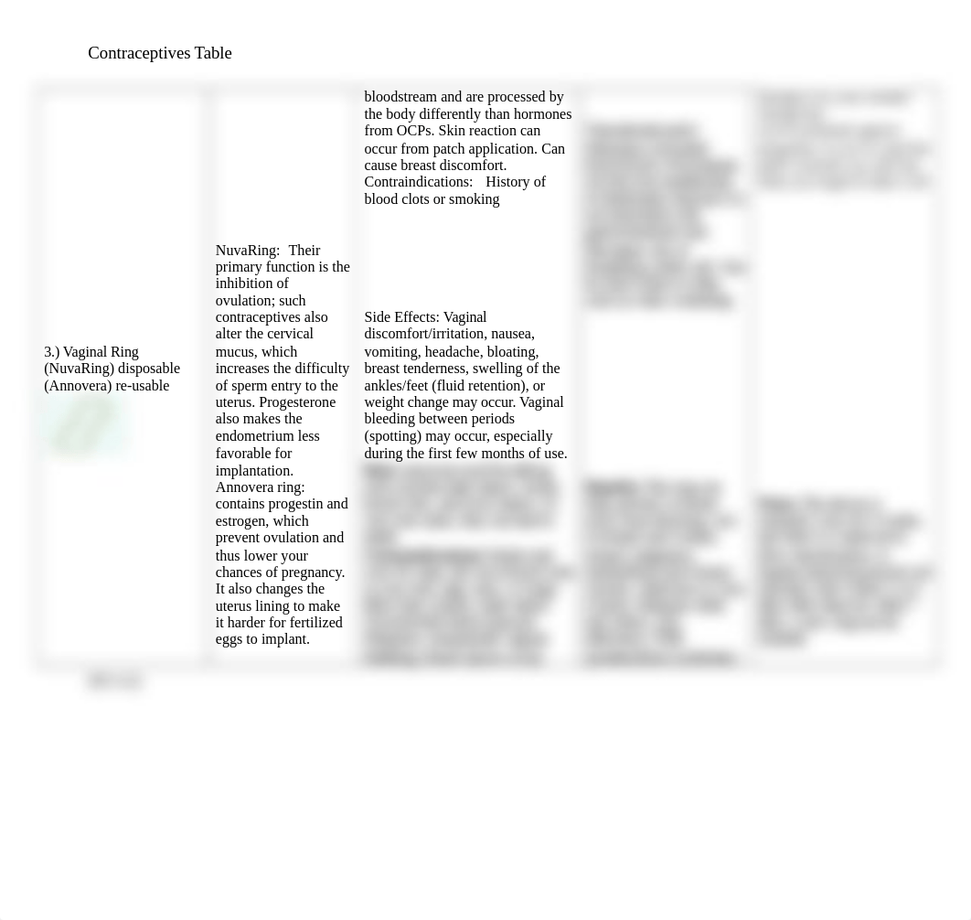 Contraceptives table.docx_dw6yaqrvhdj_page2