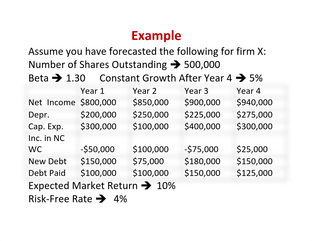 Free Cash Flow to Equity Model (General Example)_dw74nbrxt9d_page3