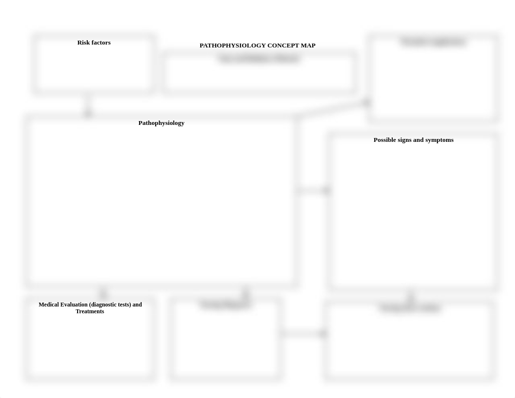 NRSG 1620 Pathophysiology Concept Map.pdf_dw7amgo5xnq_page1