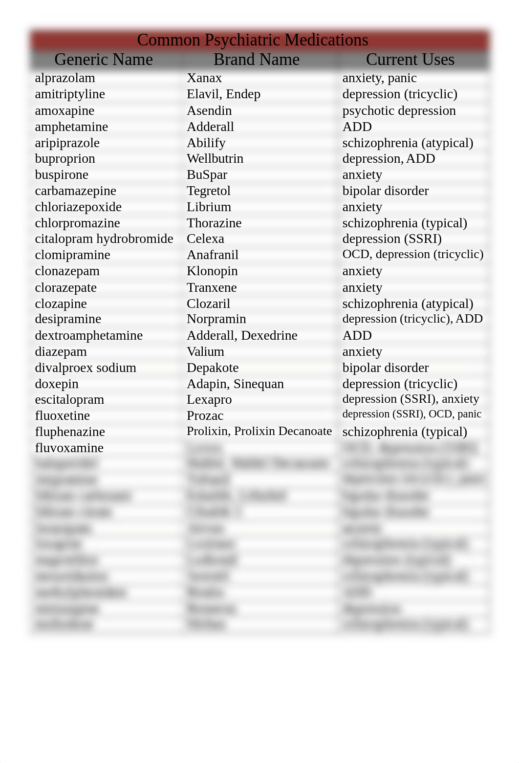 Common Psychiatric Medications.docx_dw7bmaksbg3_page1