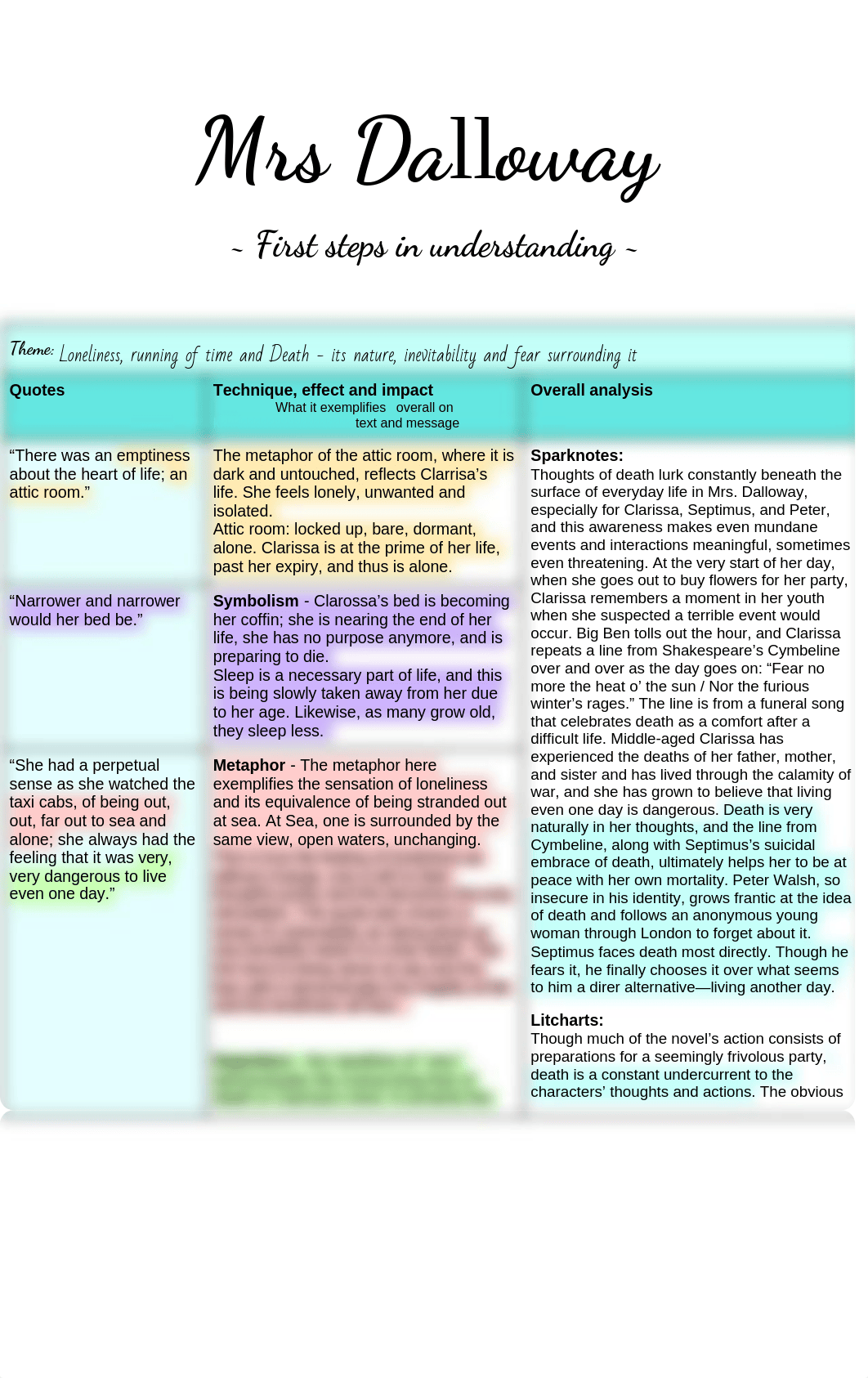 Mrs Dalloway - First steps in understanding.docx_dw7e981fxz5_page1