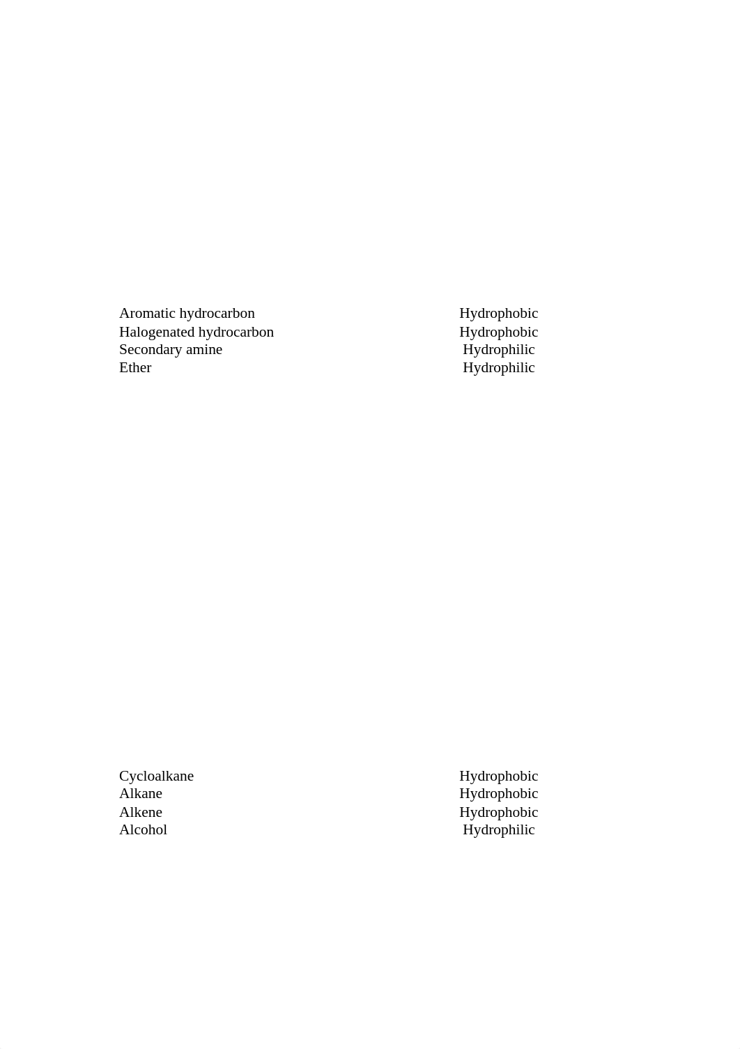 GROUP 3 - LABORATORY ACTIVITY NO. 3 - FUNCTIONAL GROUPS for WATER-LIPID SOLUBILITY.pdf_dw7oyx98dfn_page2