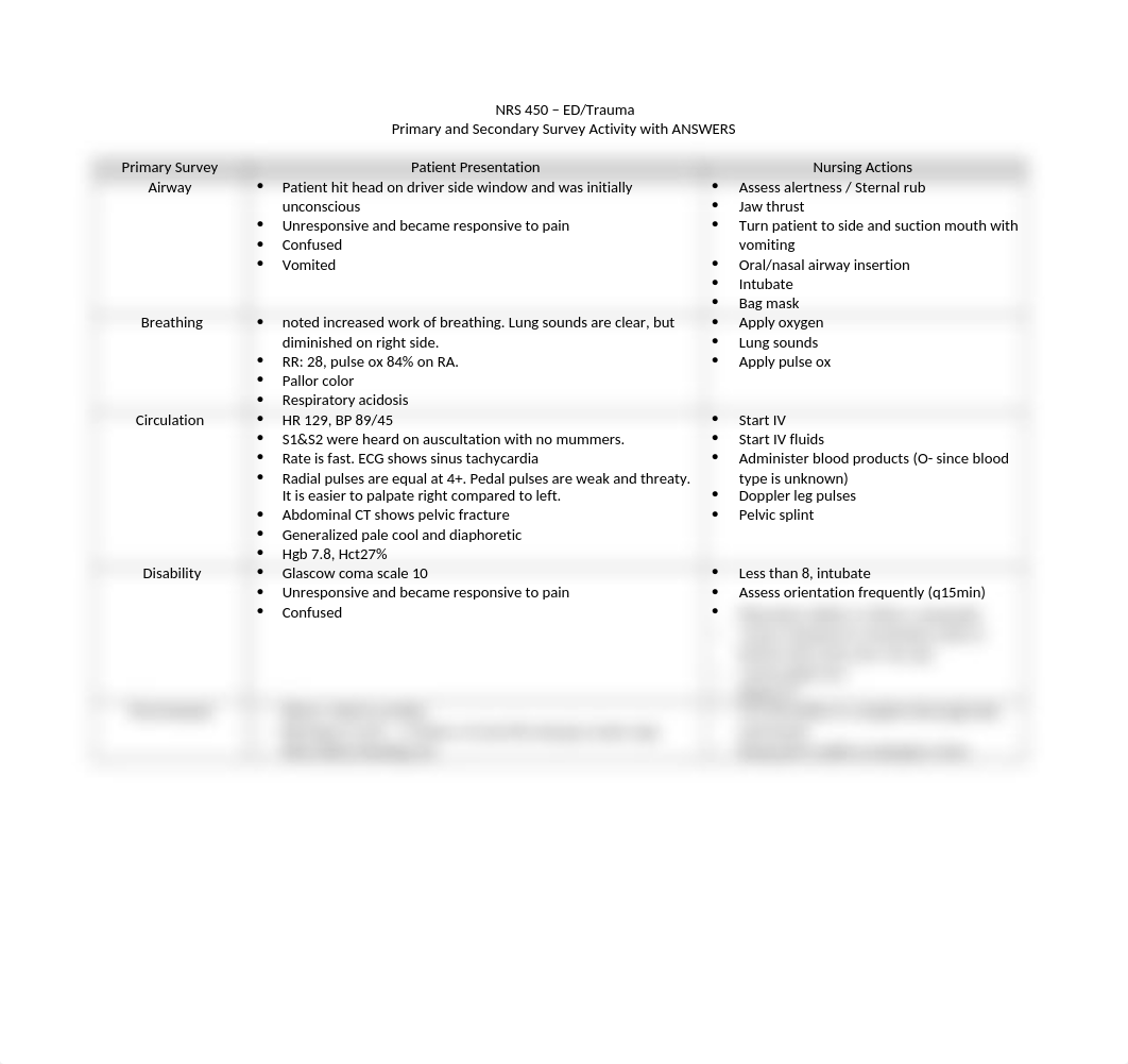 Primary and Secondary Survey ANSWERS.docx_dw7qx1uce8z_page1