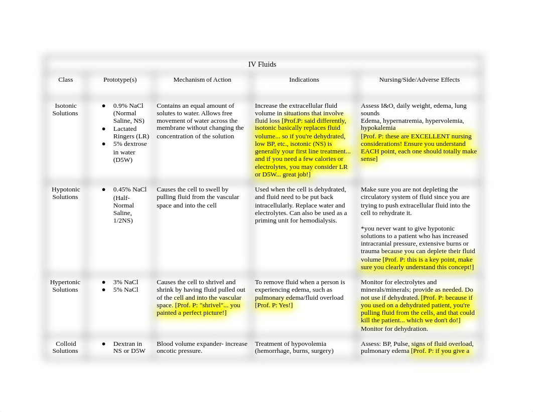 MS Week 2 Meds-REVIEWED.docx_dw7rdmg3xbq_page1