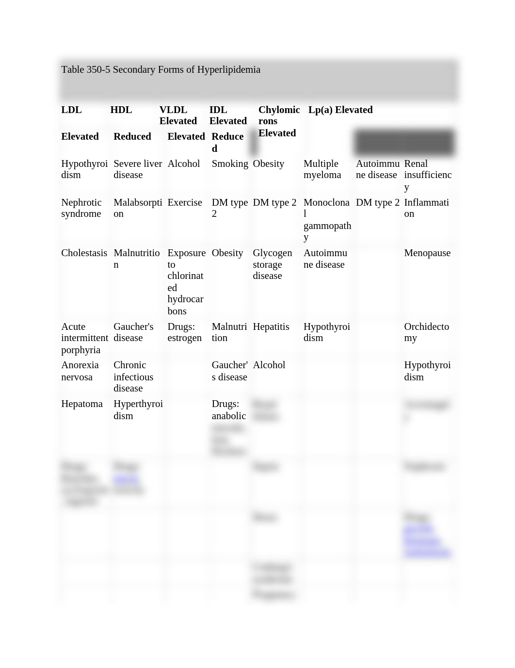 Hyperlipidemia_Secondary_Causes_dw7un0dnsbl_page1