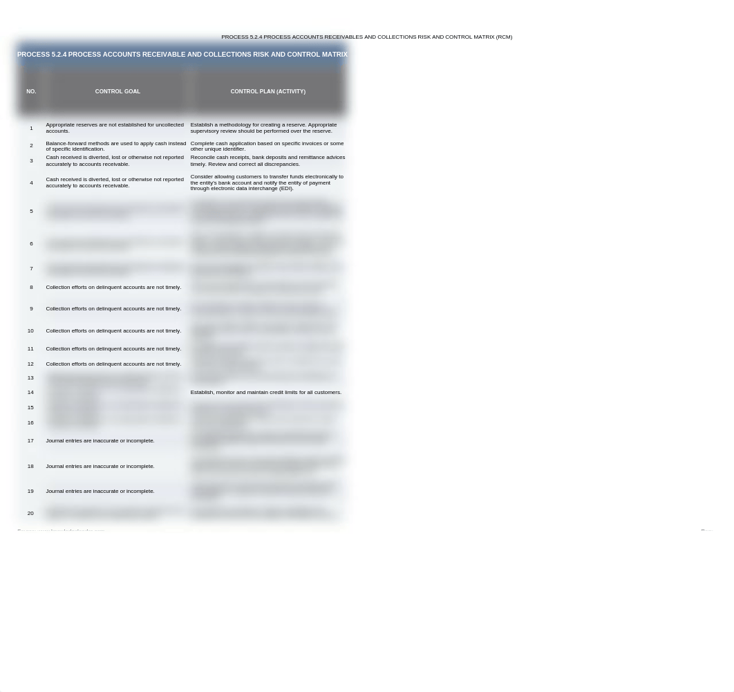 Process Accounts Receivable and Collections RCM(2).xlsx_dw7vp0nt5bk_page1