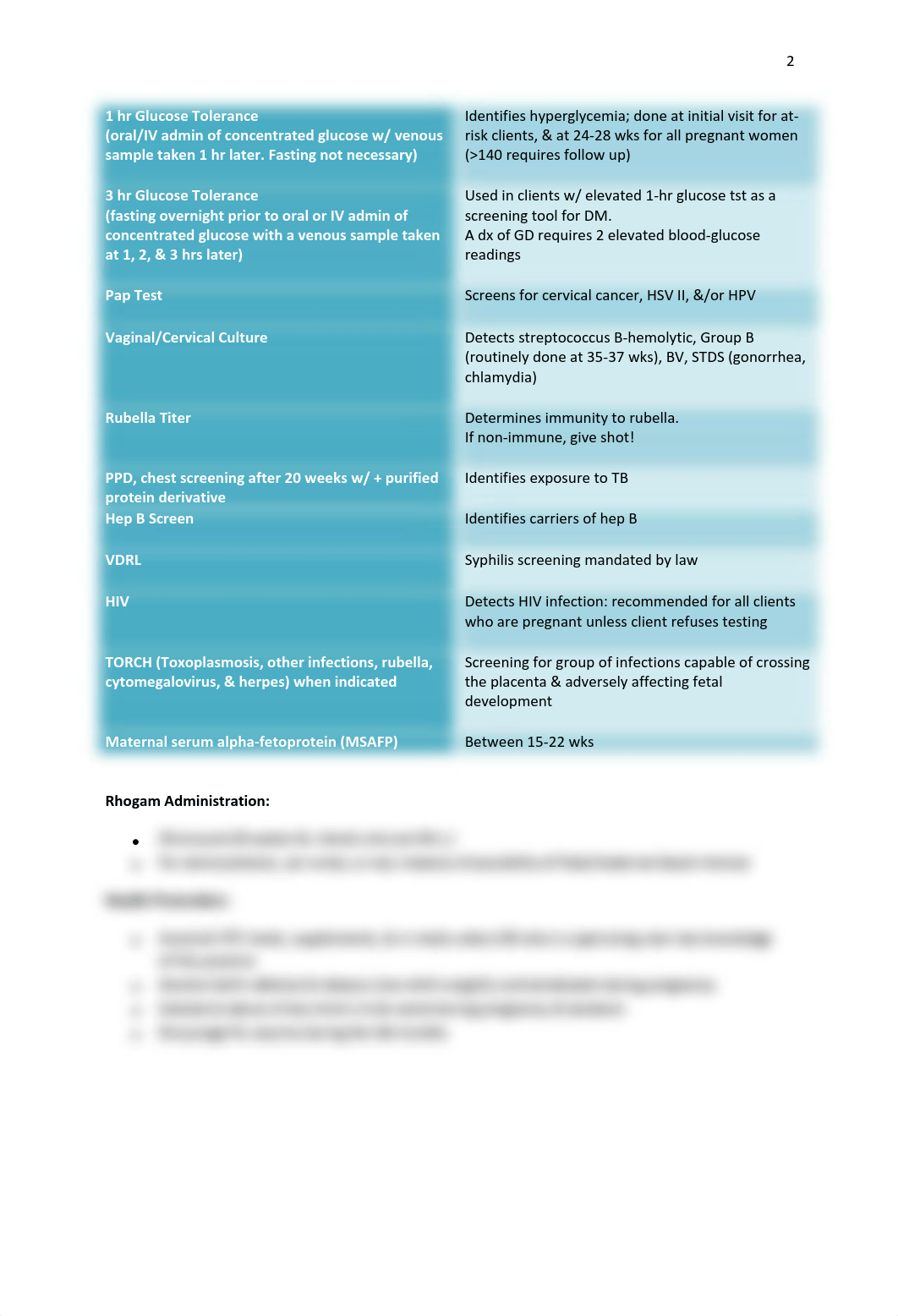 OB-Study-Guide.pdf_dw7yvnd6dt7_page2