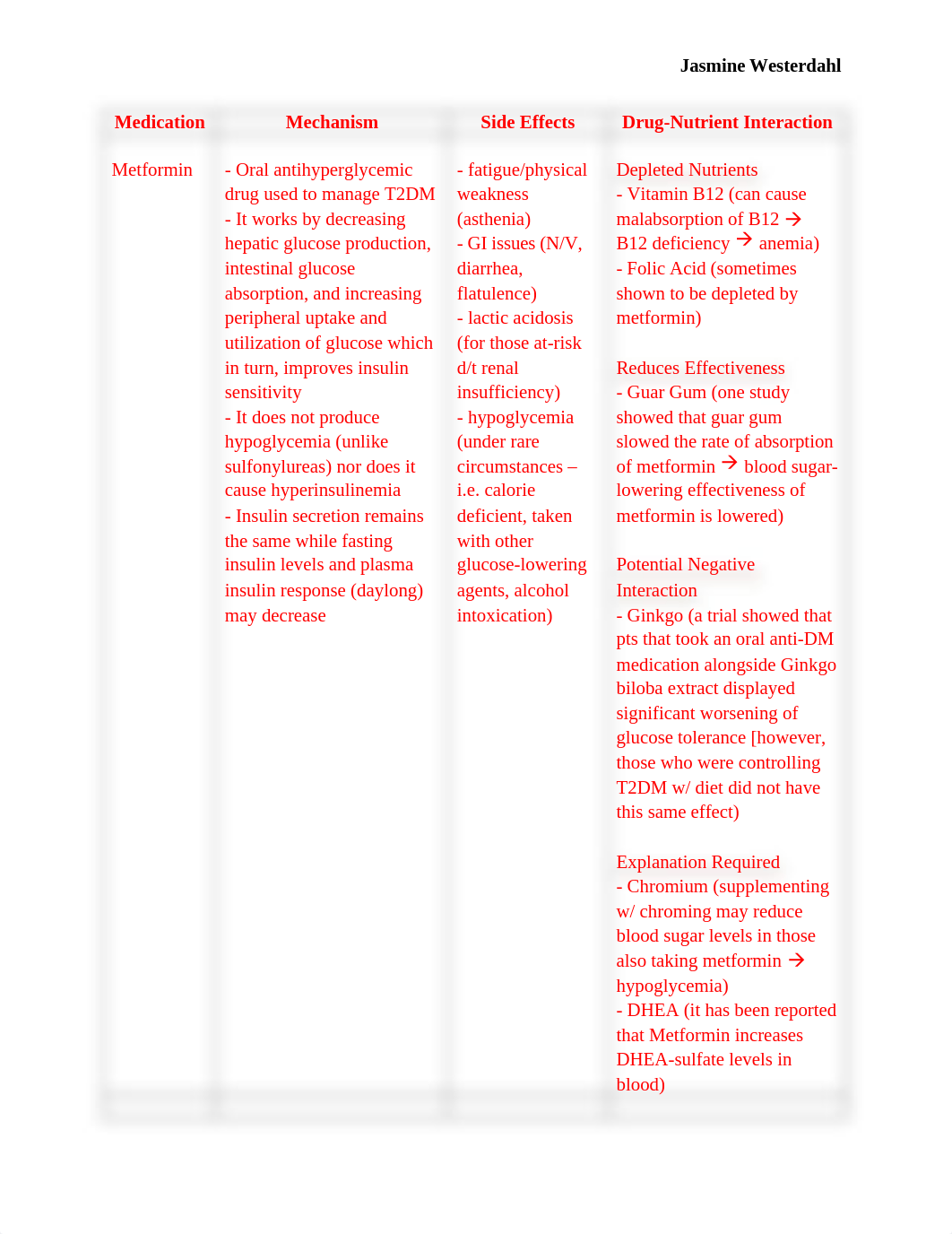 Case Study - T2DM to Insulin.docx_dw80aula5dp_page2