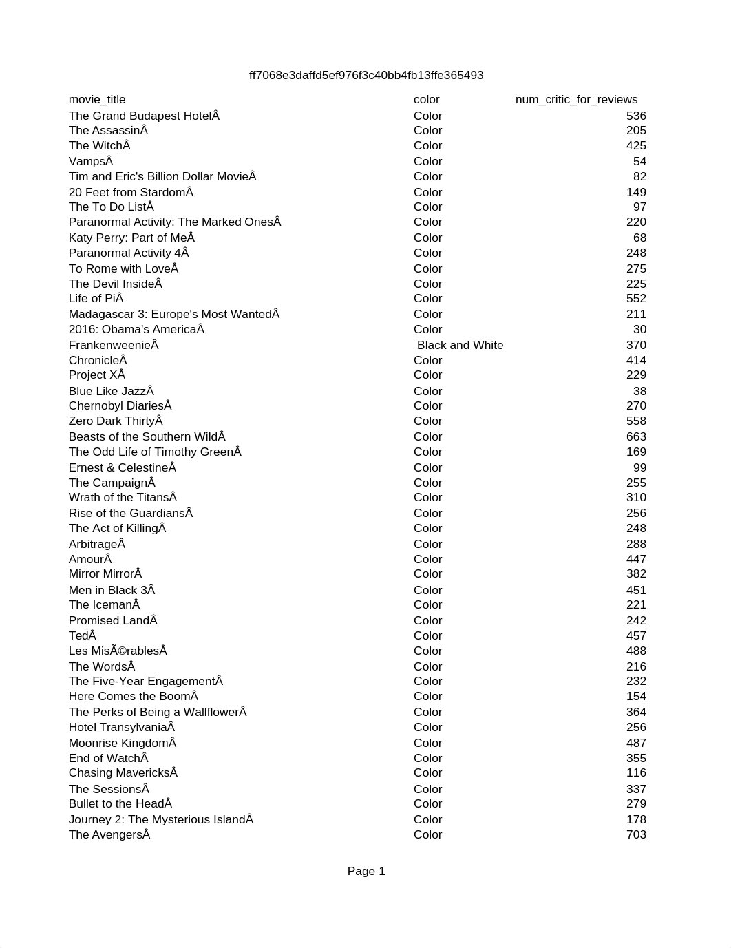 Classification-IMdB Movie Data (1).csv_dw81pl46weq_page1