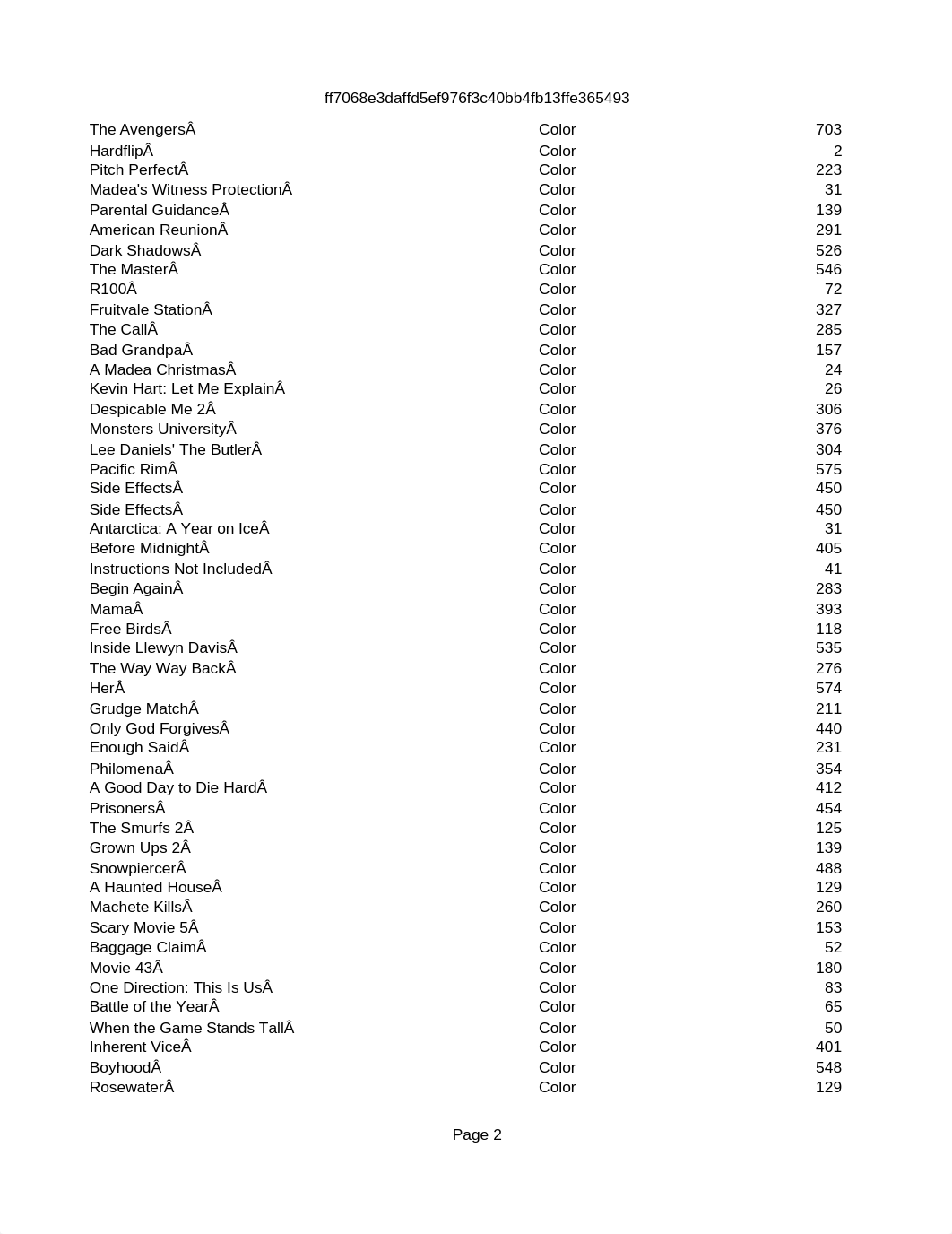 Classification-IMdB Movie Data (1).csv_dw81pl46weq_page2