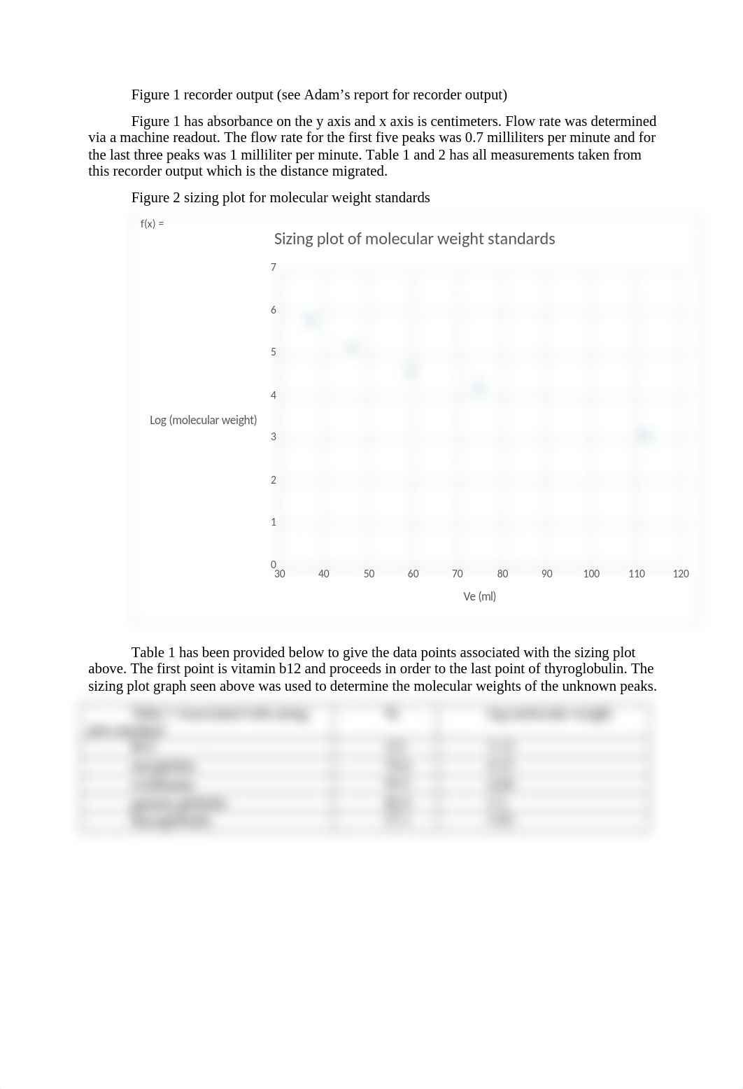 fixed report five biochem  final revision.docx_dw824fbj7yr_page2