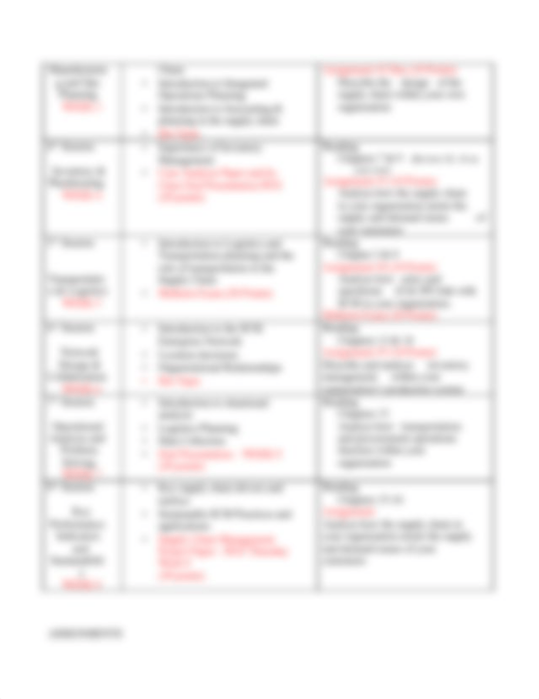 Syllabus for Supply Chain Management Principles and Practice-2_dw859wps7xd_page4