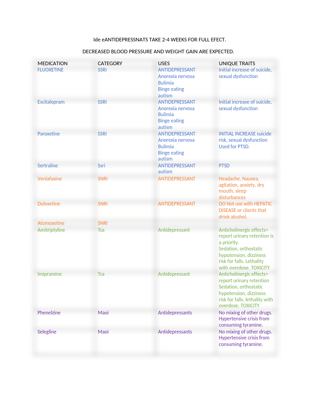 MEDICATIONS.docx_dw89fpsqvlf_page1