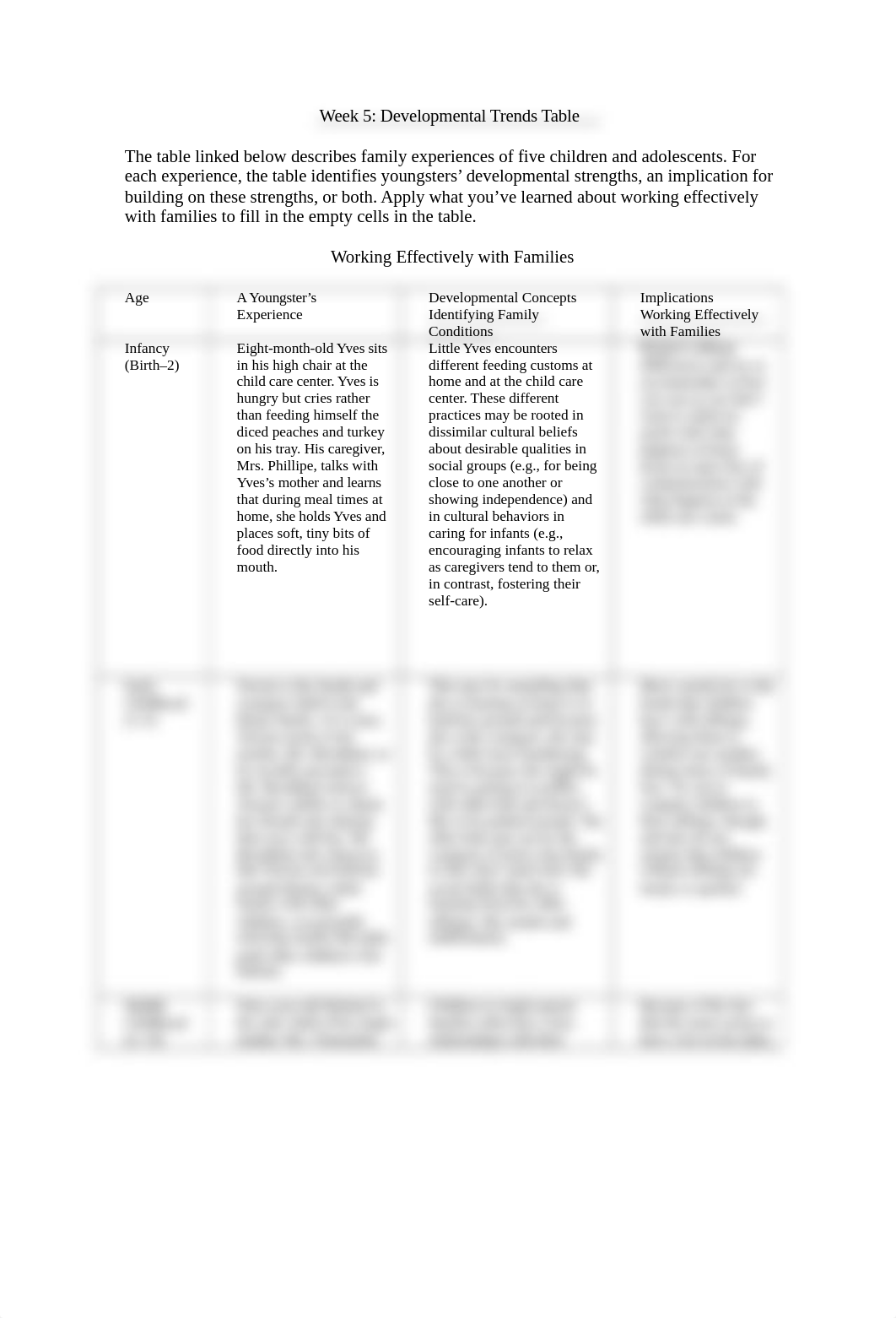 Week 5 Developmental Trends Chart.docx_dw8k4bs6mlw_page1